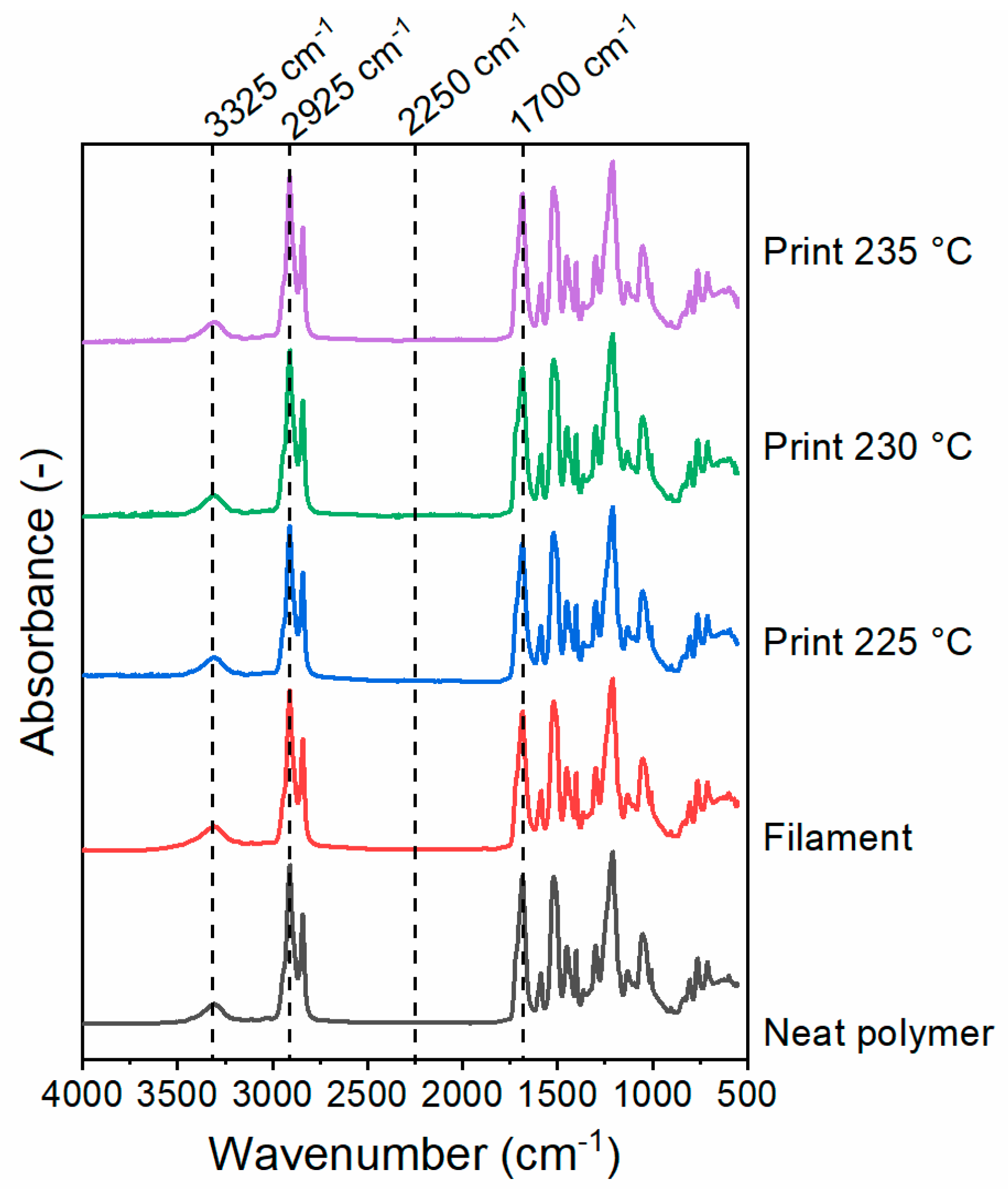 Polymers 13 00305 g003