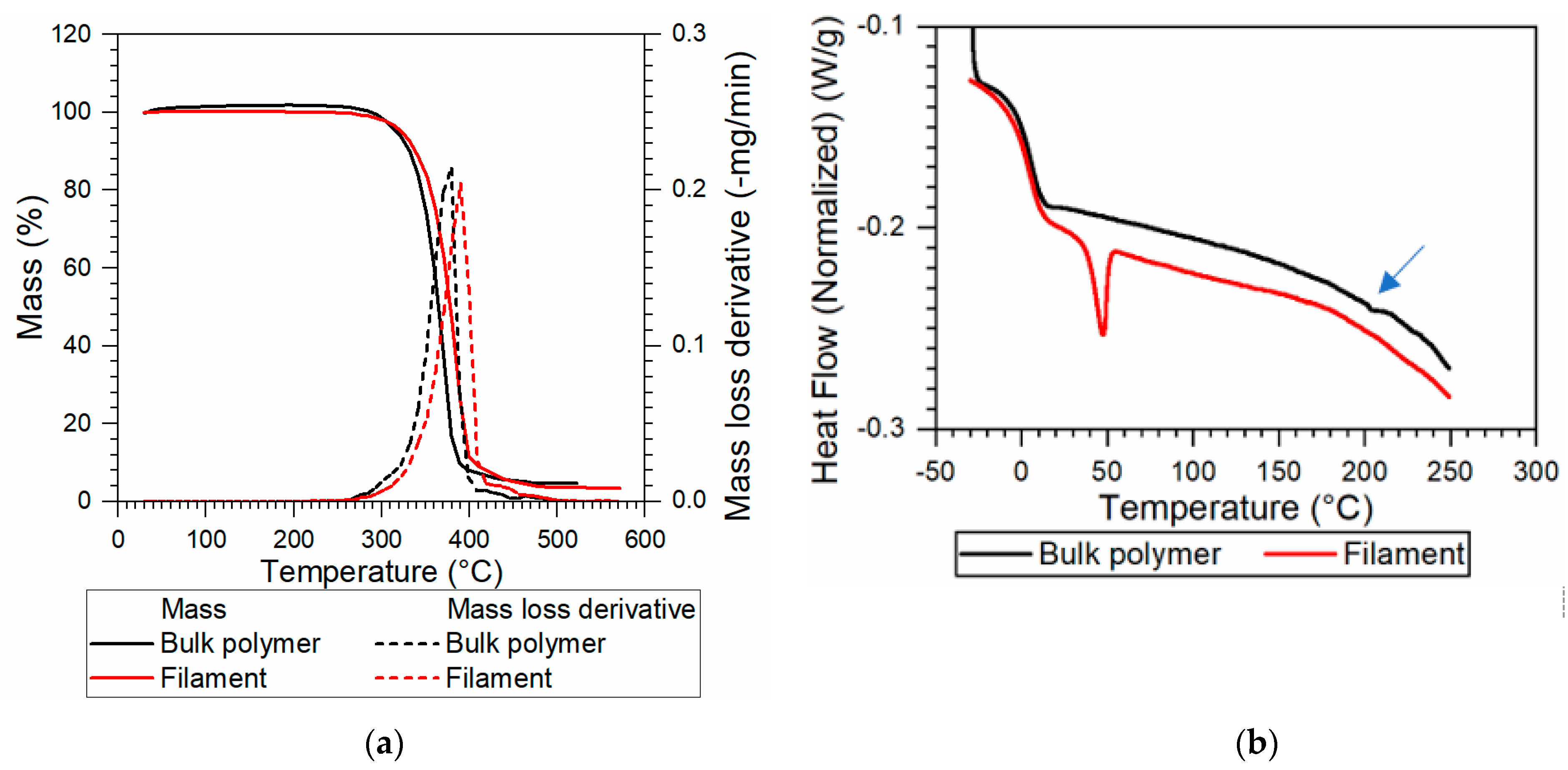 Polymers 13 00305 g004