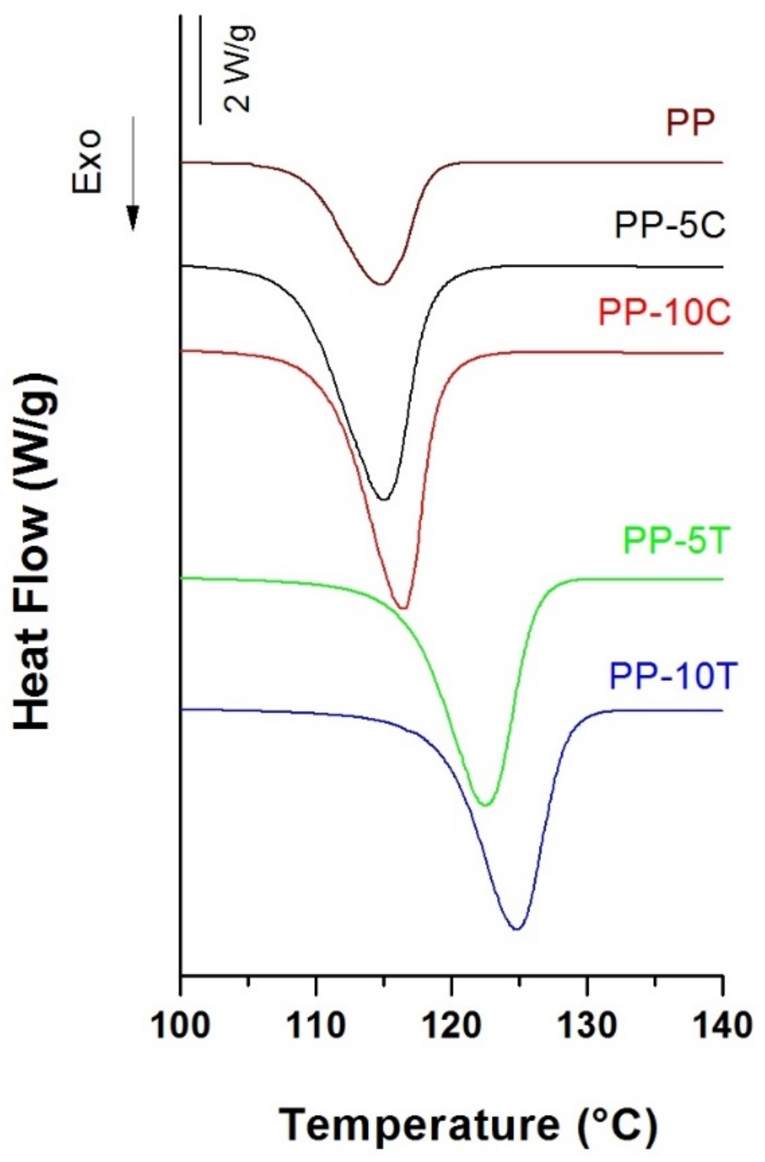 Polymers 13 00306 g001