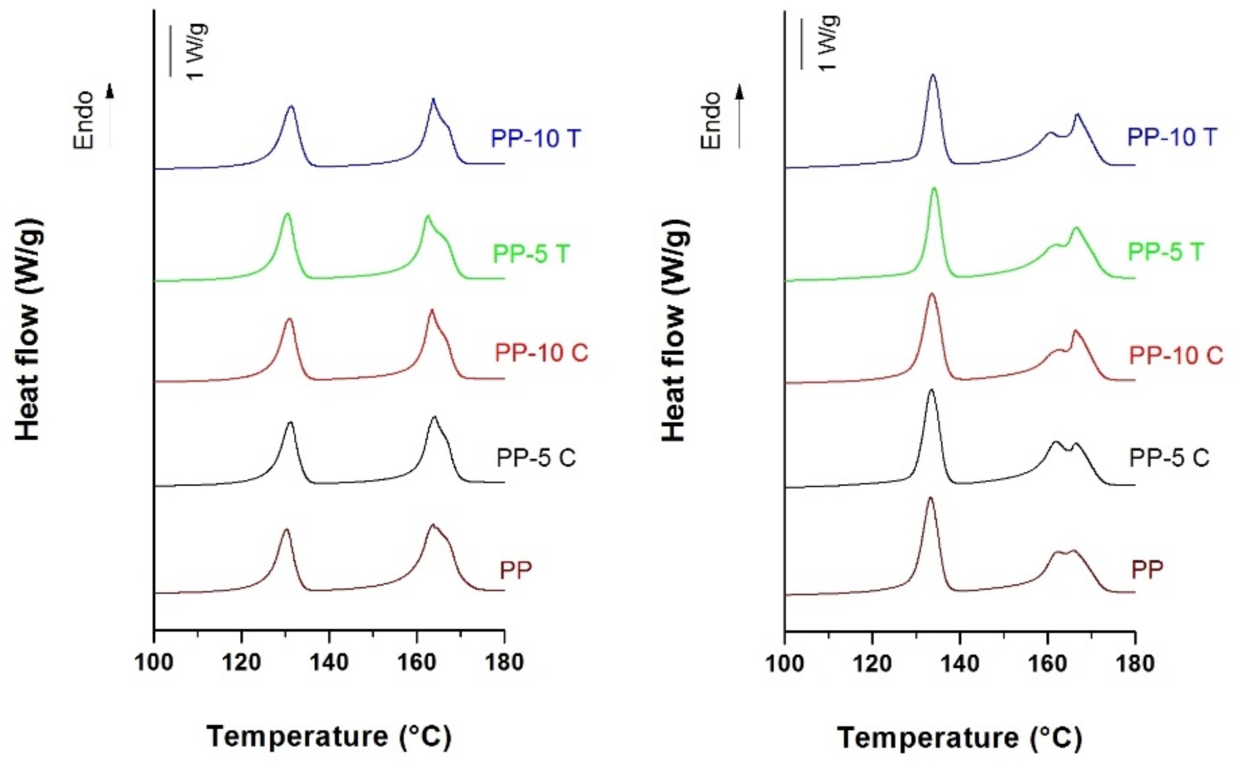 Polymers 13 00306 g002