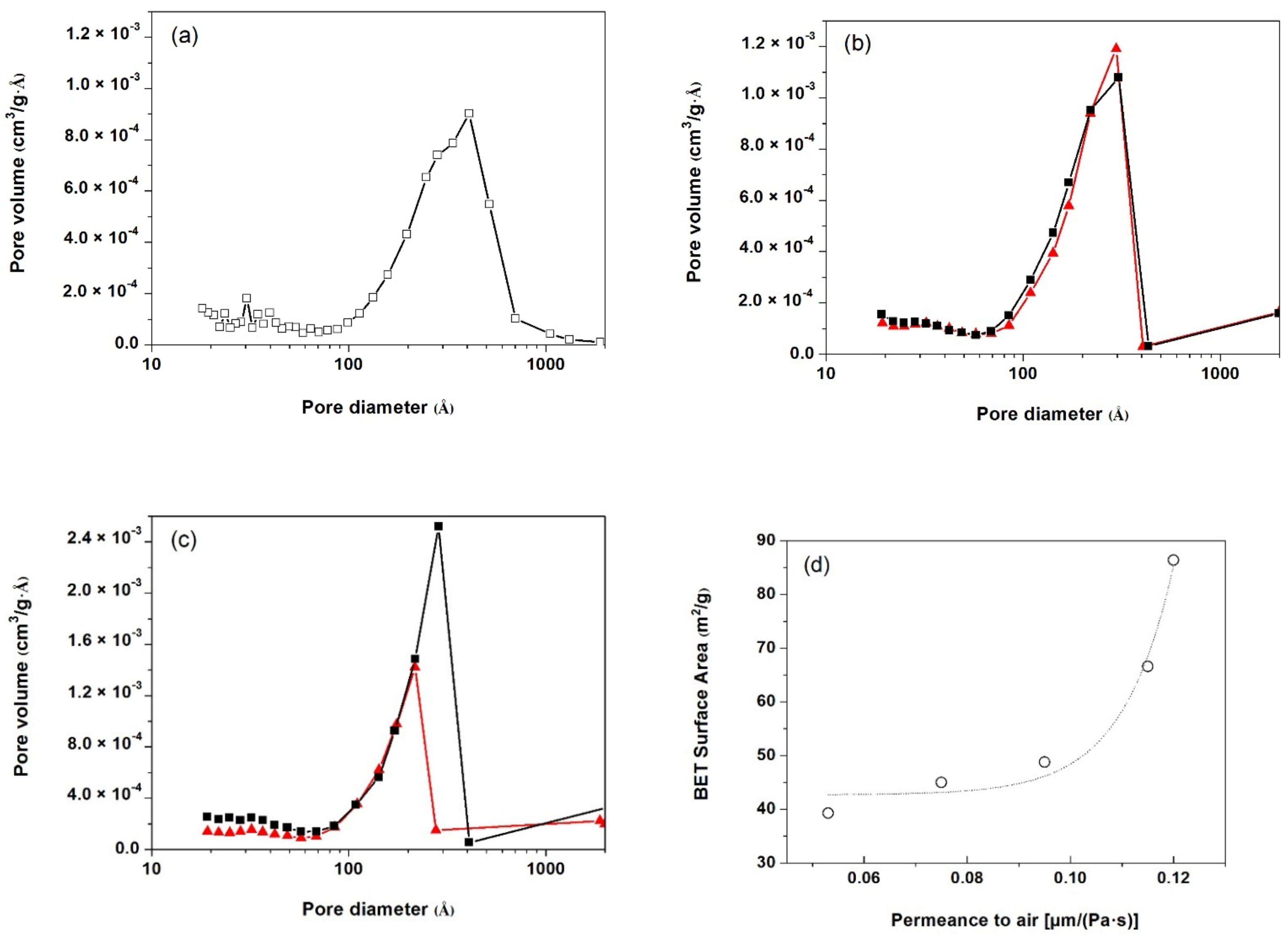 Polymers 13 00306 g005