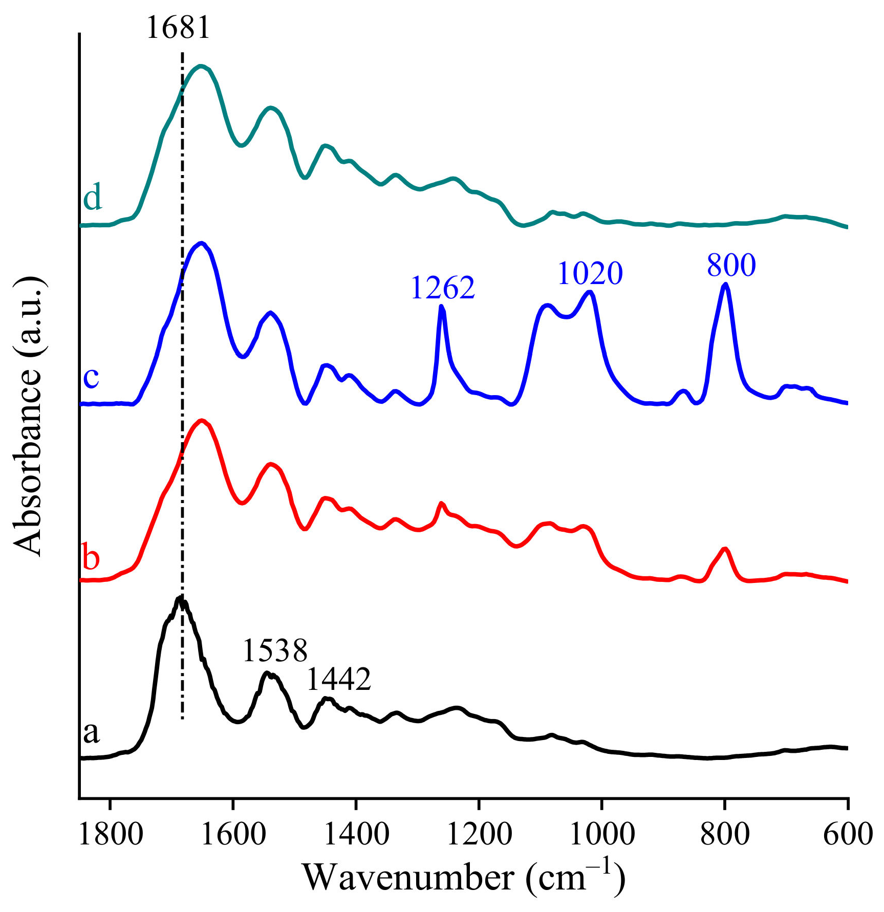 Polymers 13 00307 g003