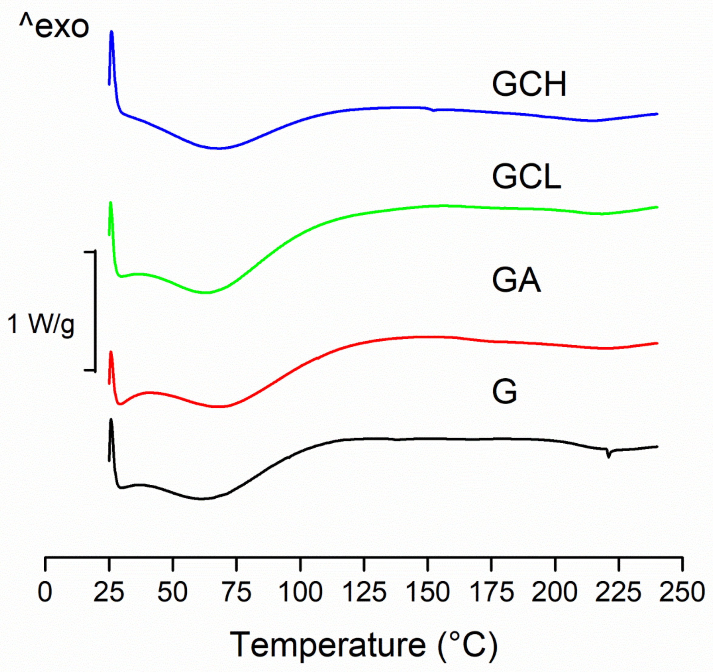 Polymers 13 00307 g004