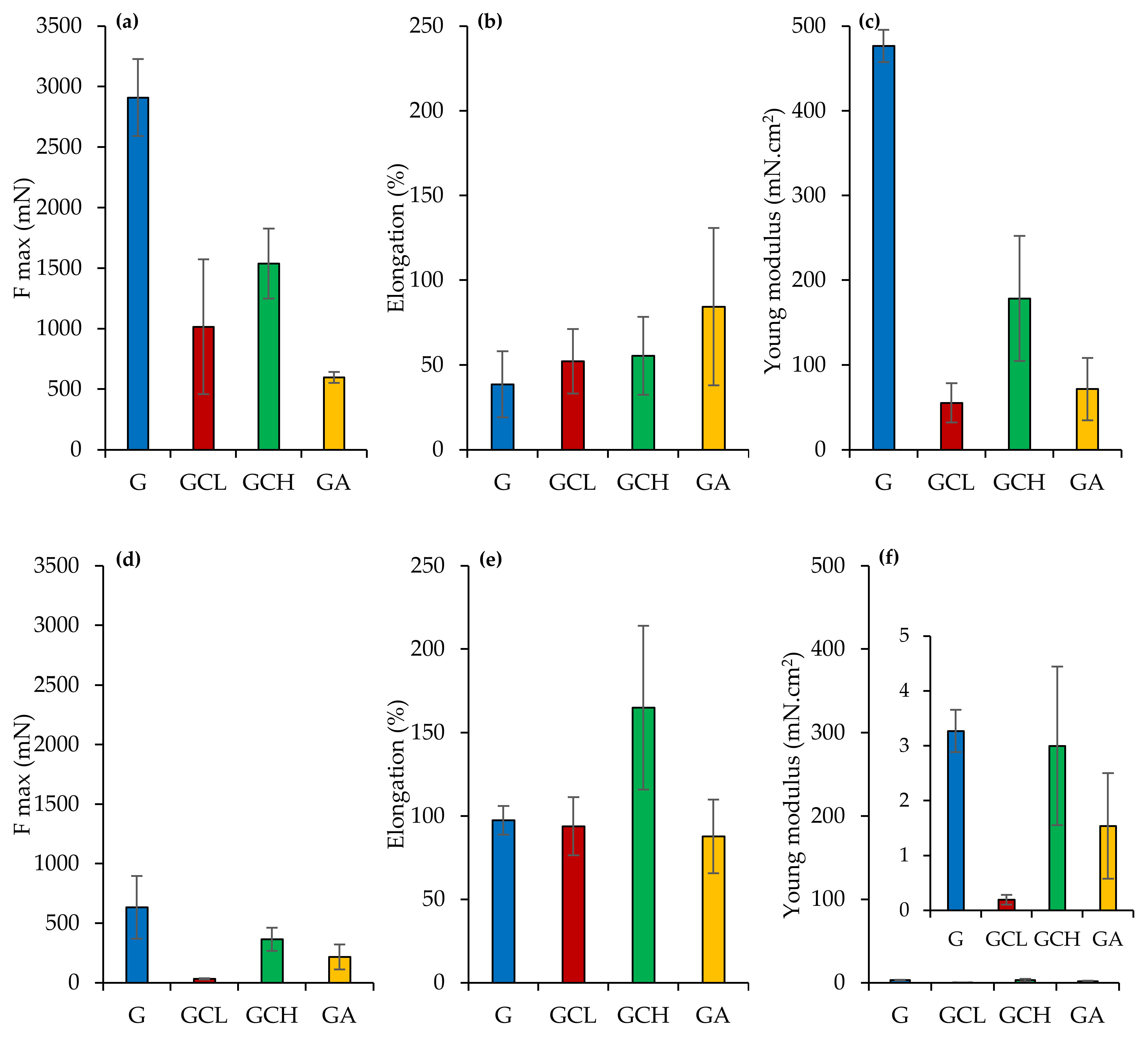 Polymers 13 00307 g006