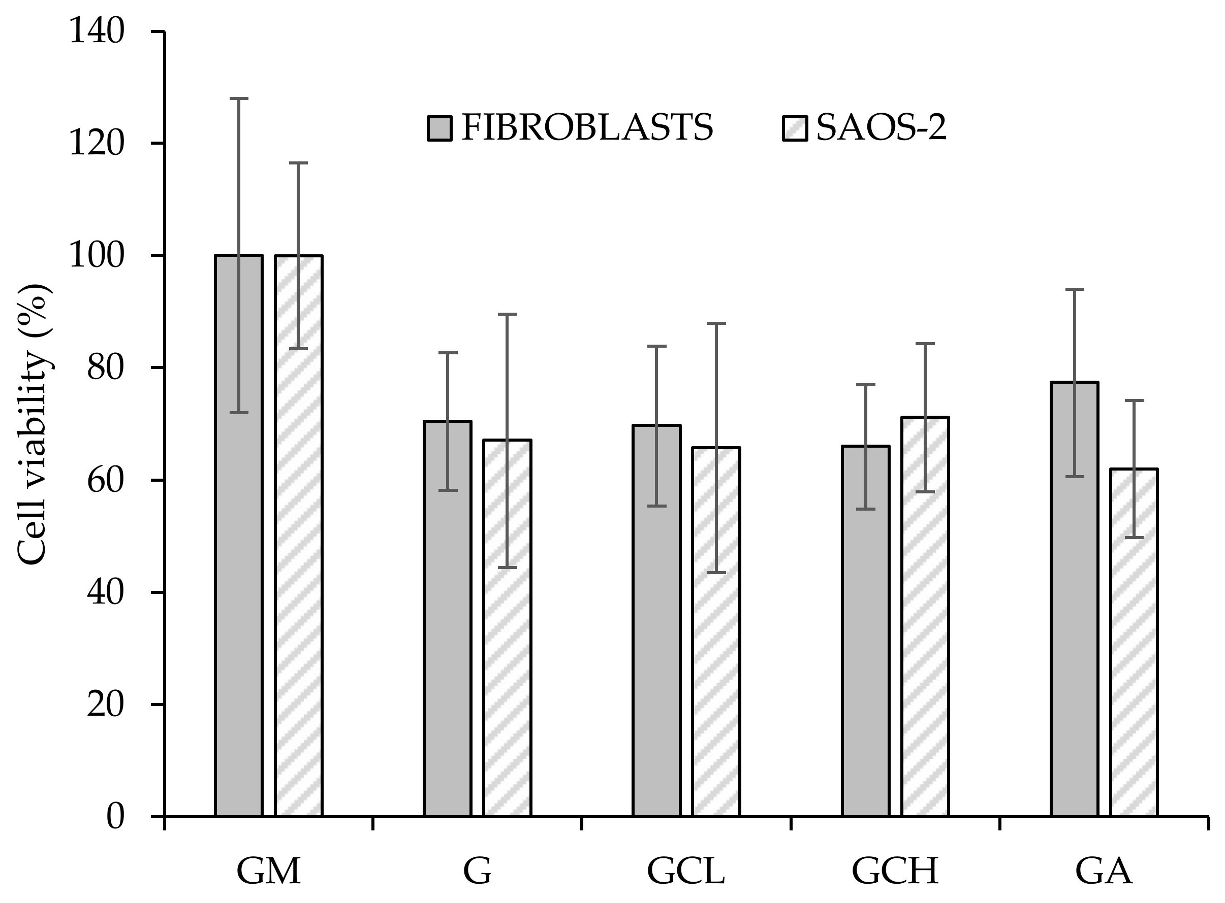 Polymers 13 00307 g007