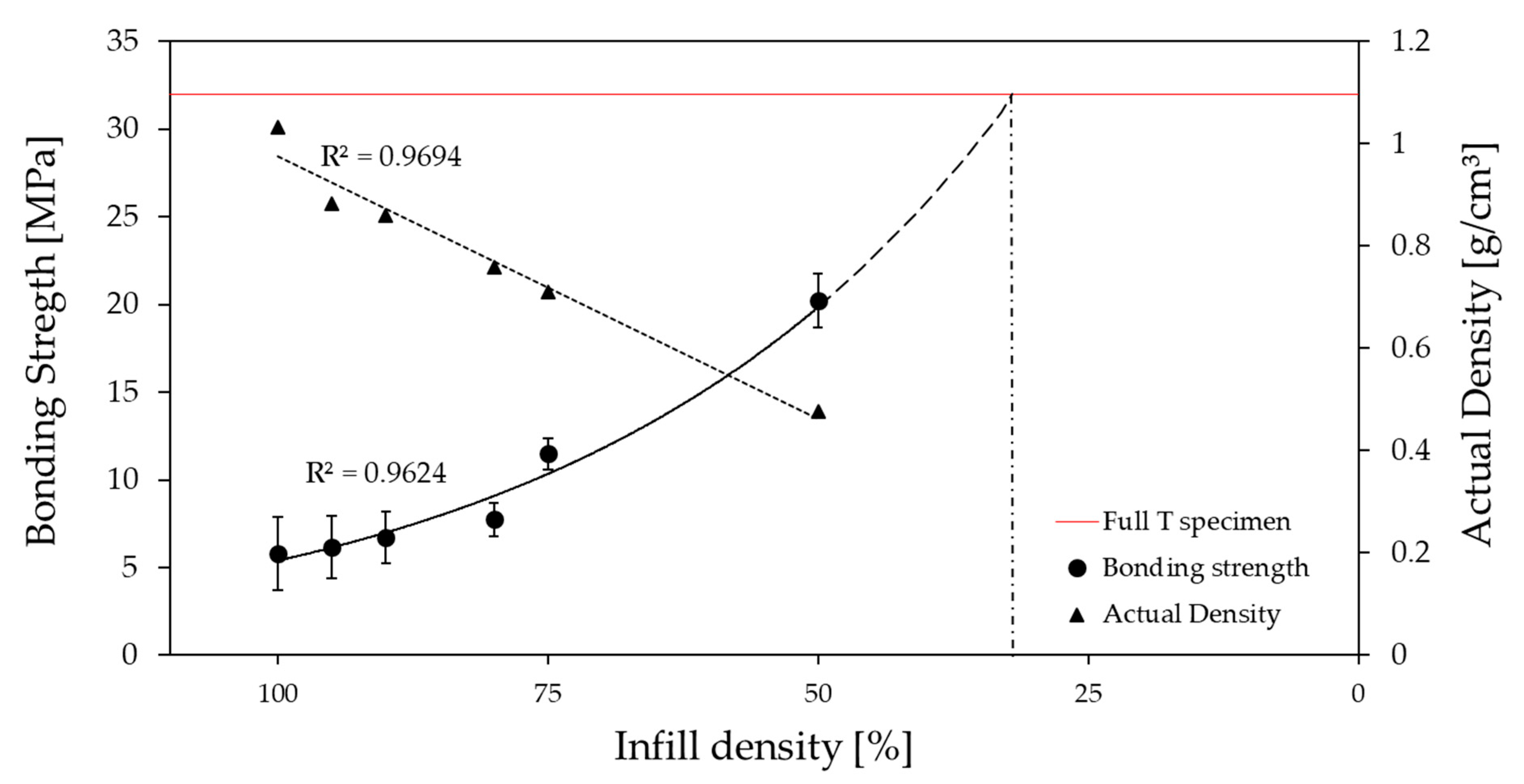 Polymers 13 00309 g007 Polymers 13 00309 g007