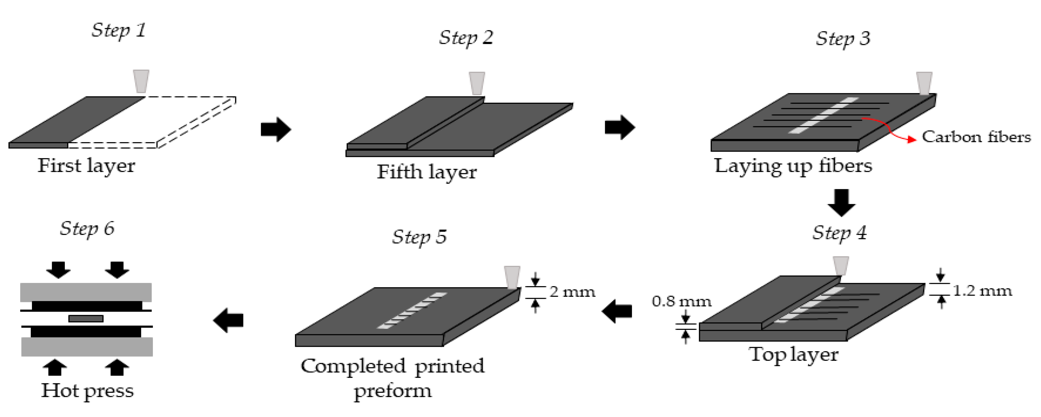 Polymers 13 00309 g013 Polymers 13 00309 g013