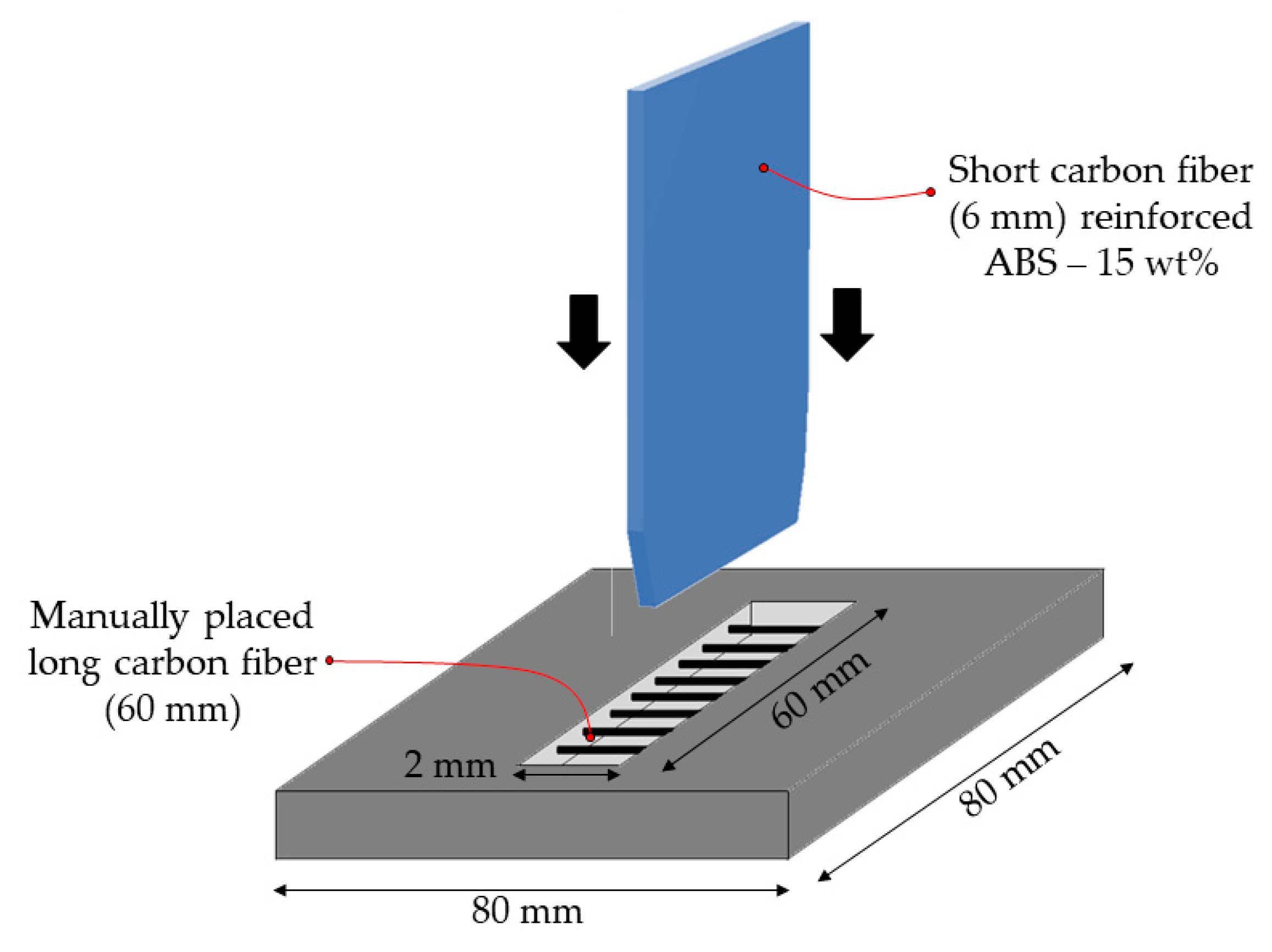 Polymers 13 00309 g014 Polymers 13 00309 g014