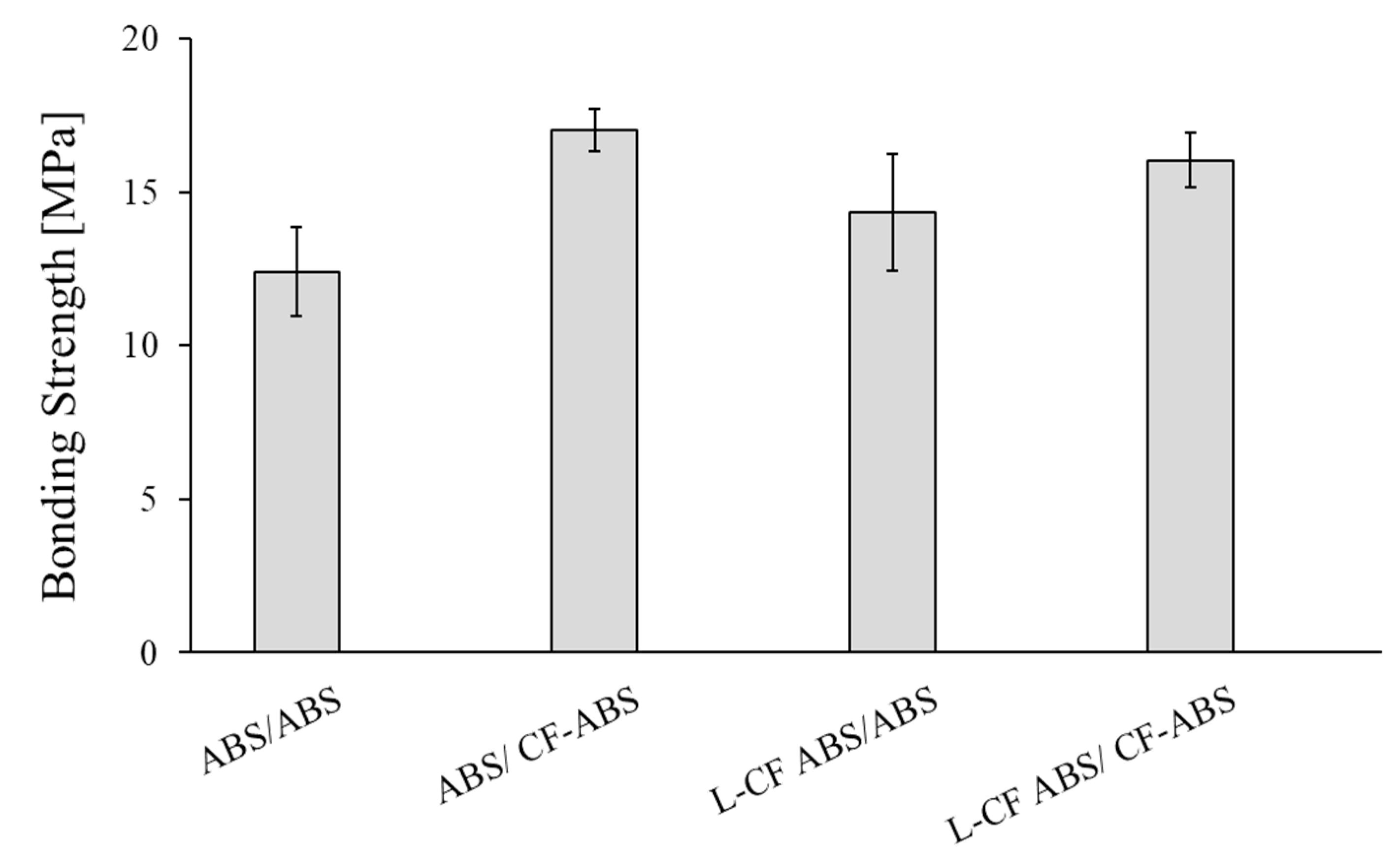 Polymers 13 00309 g015 Polymers 13 00309 g015