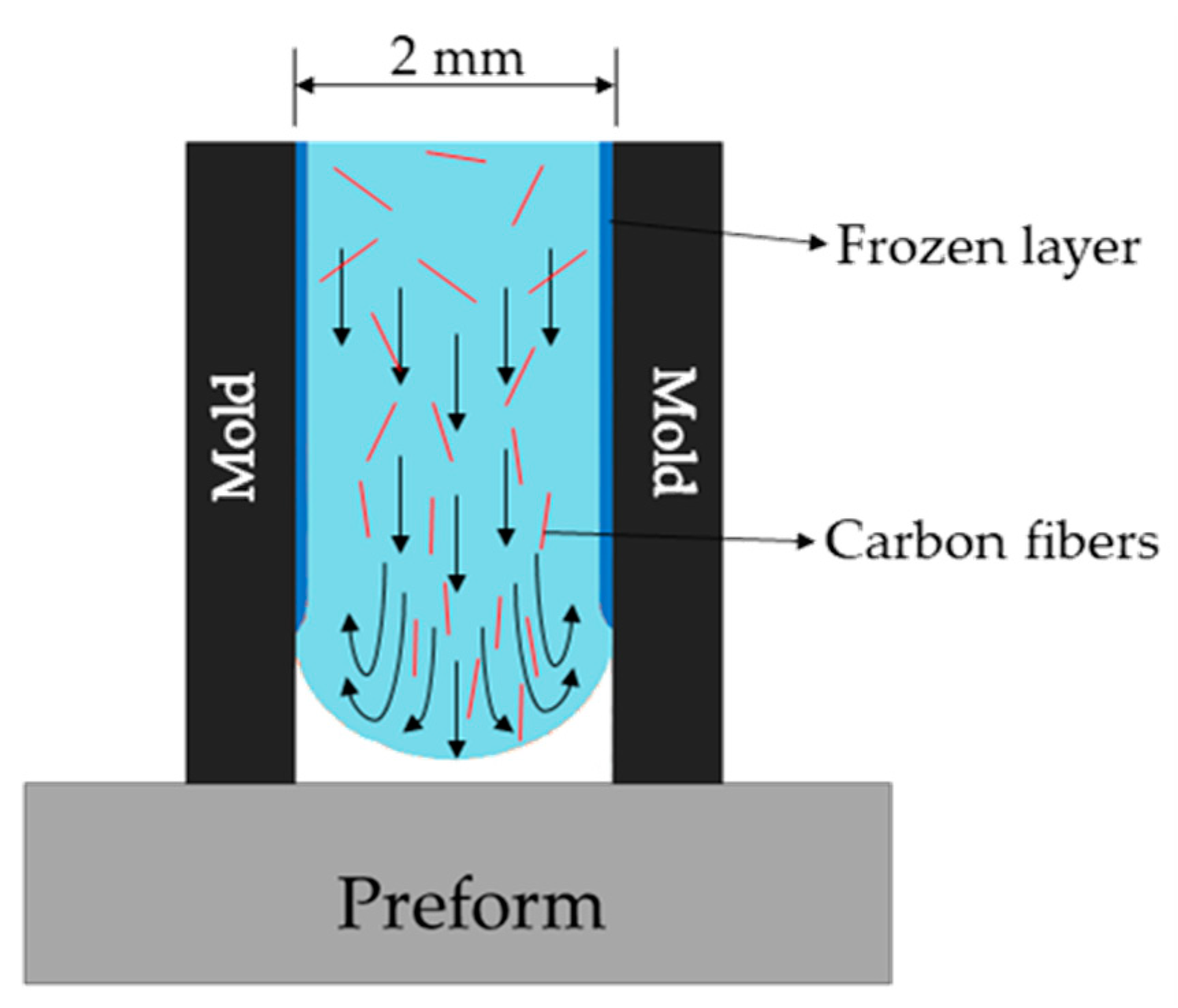 Polymers 13 00309 g016 Polymers 13 00309 g016