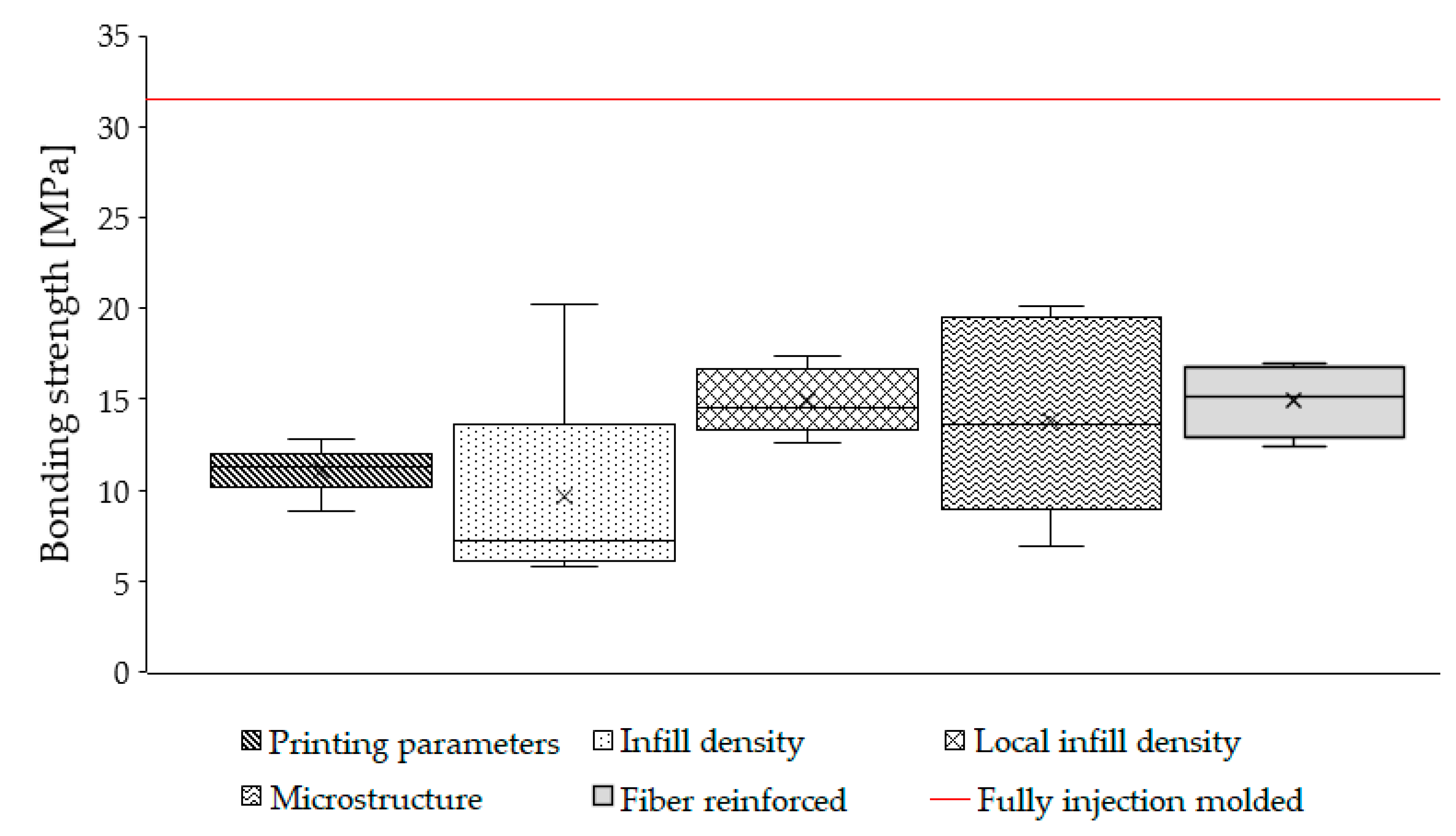 Polymers 13 00309 g017 Polymers 13 00309 g017