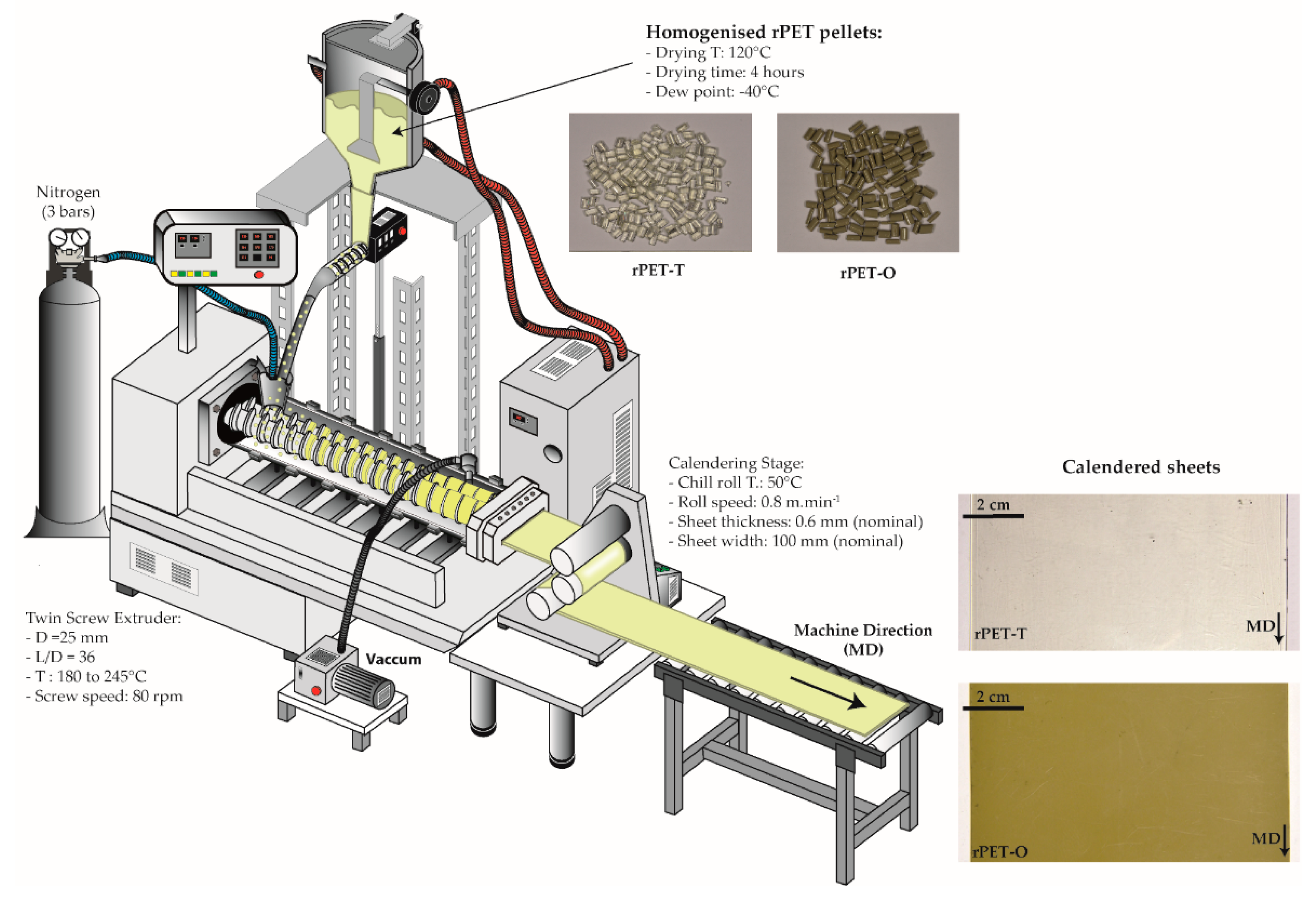 Polymers 13 00310 g002