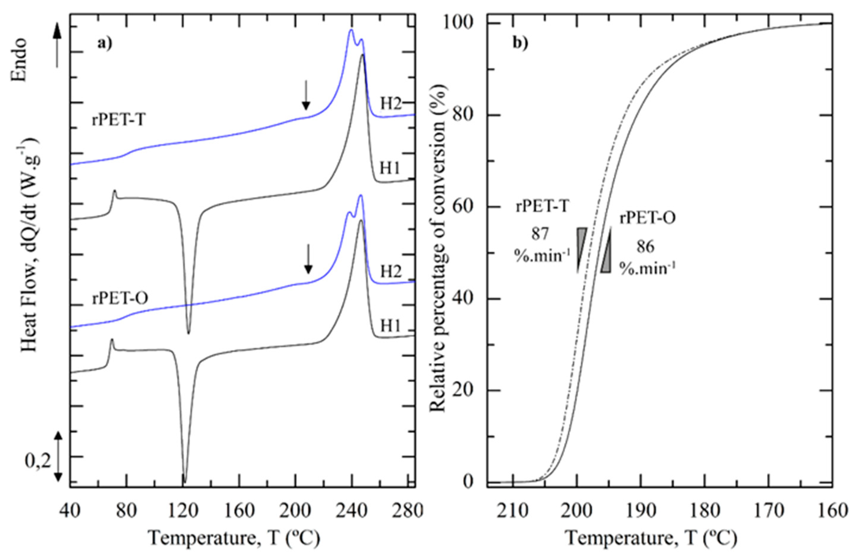 Polymers 13 00310 g004