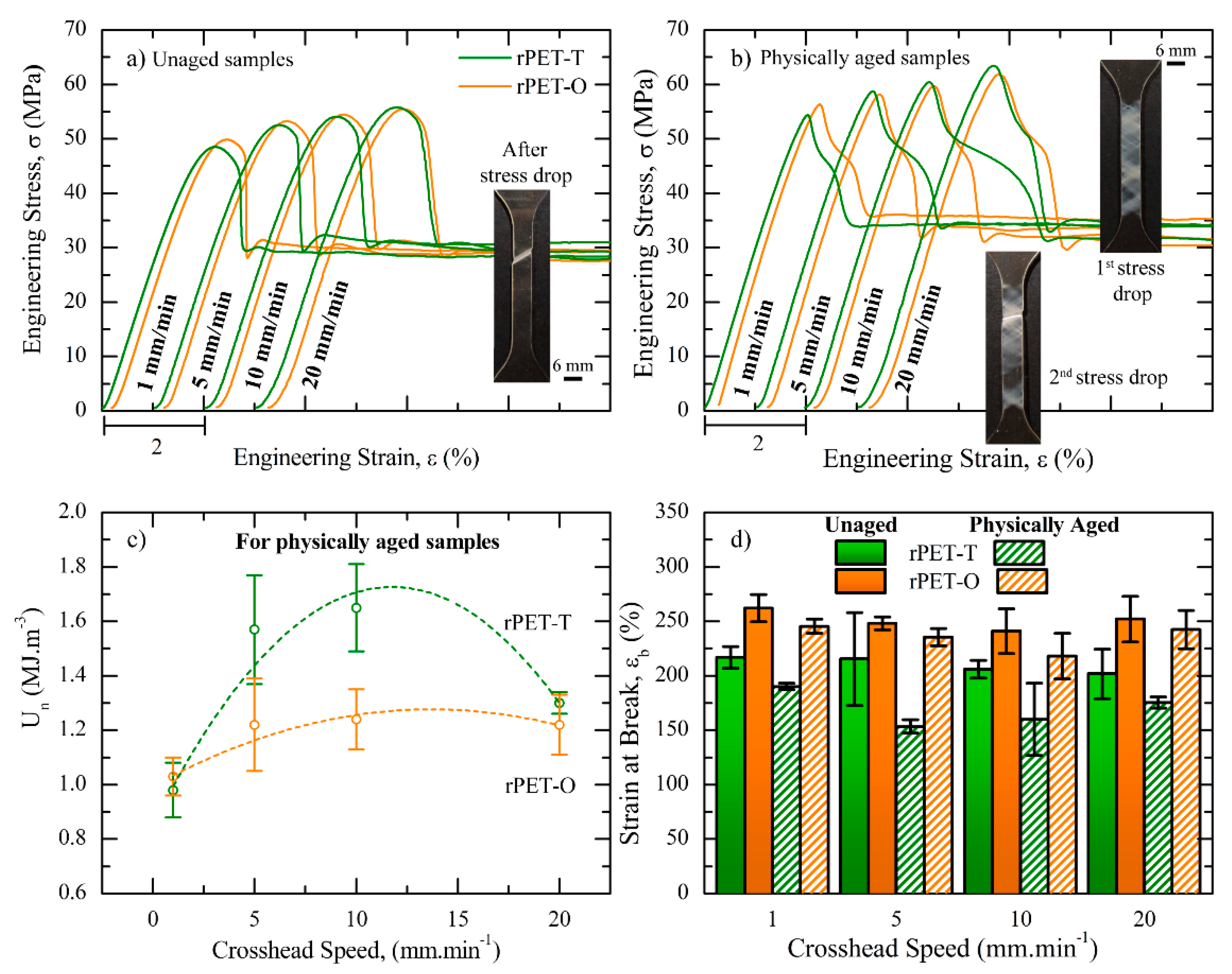 Polymers 13 00310 g005