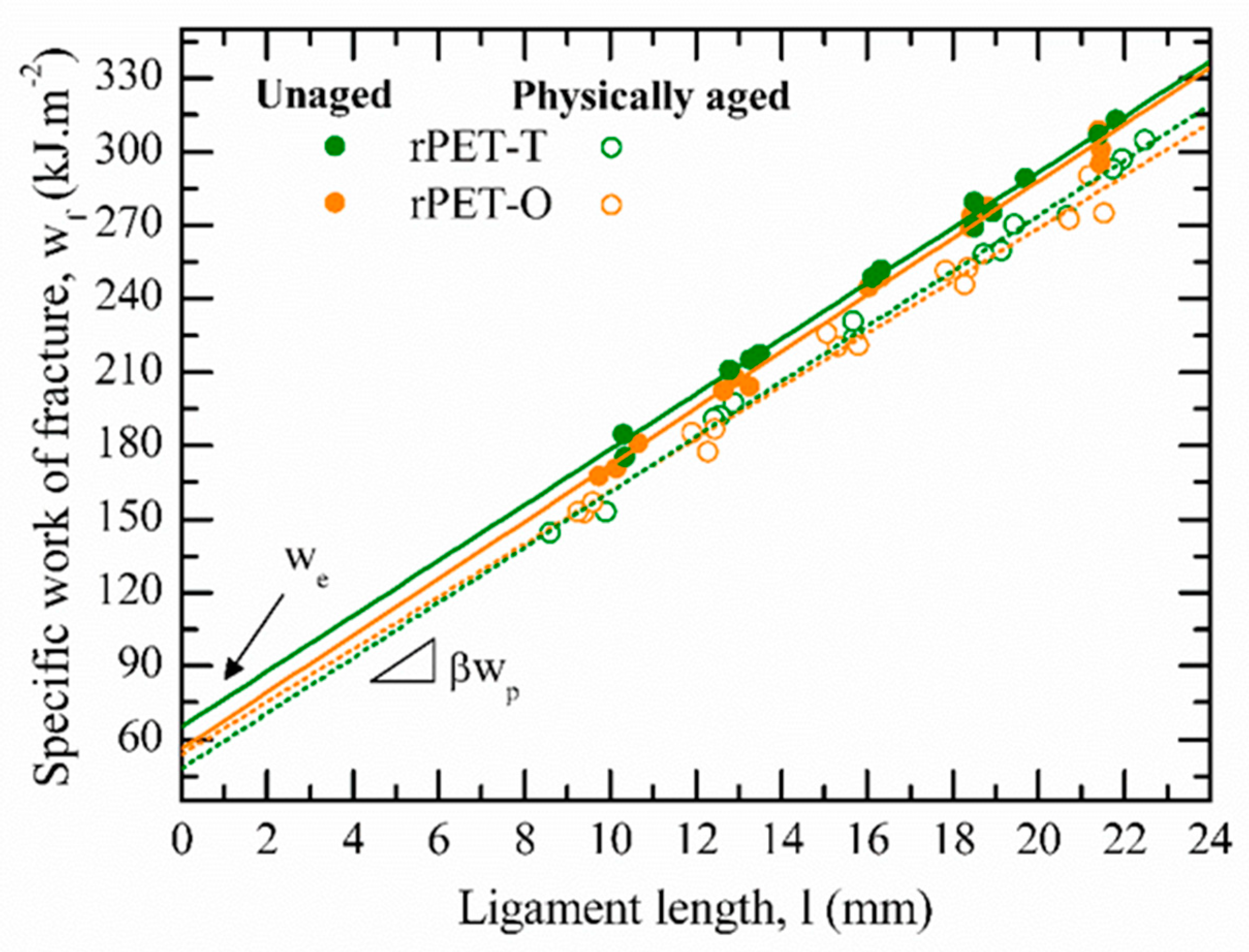 Polymers 13 00310 g007
