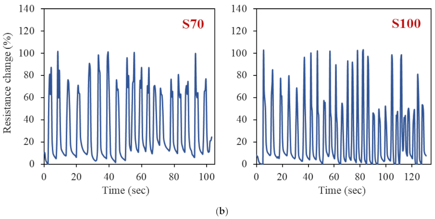 Polymers 13 00311 g003b