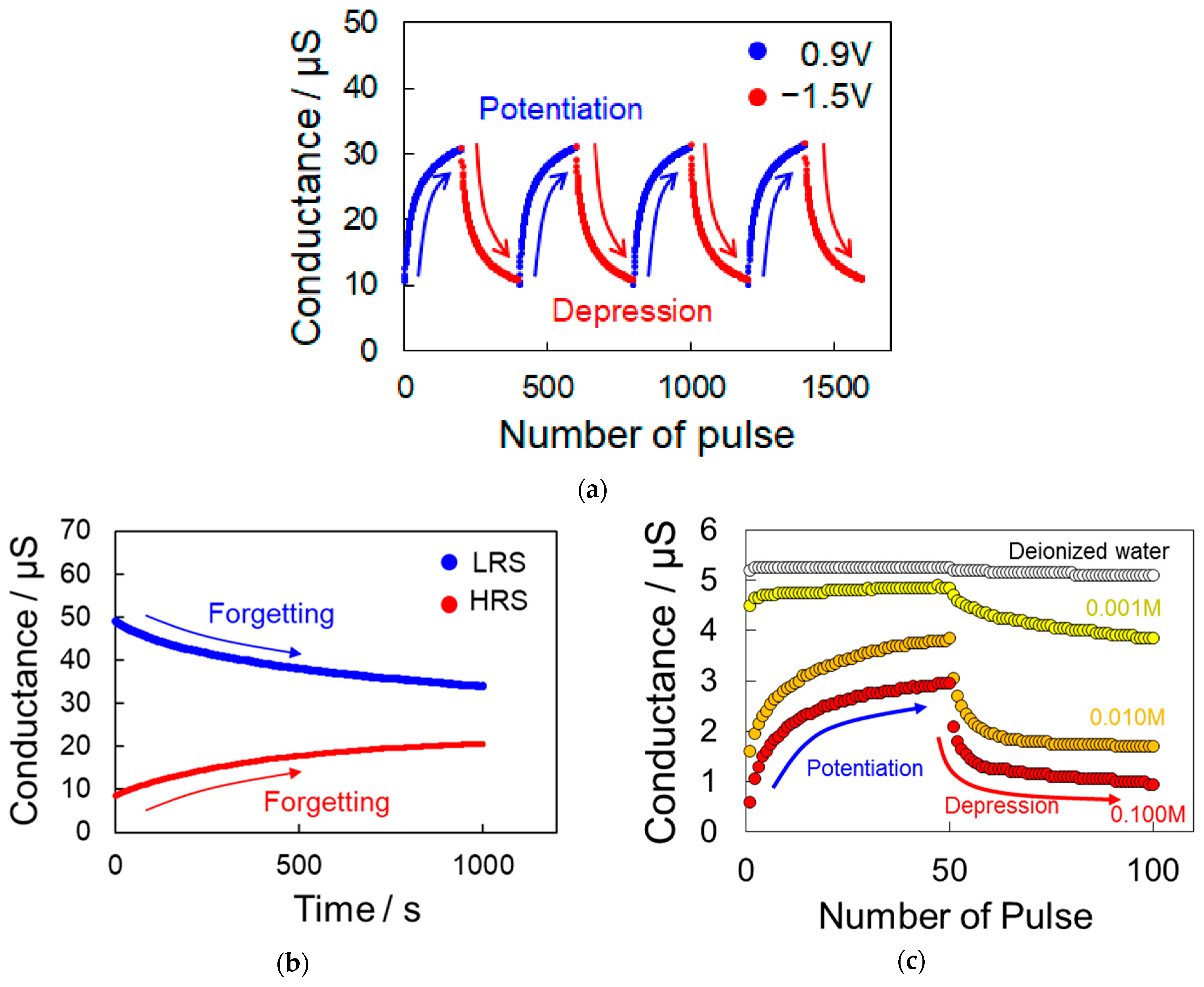 Polymers 13 00312 g004
