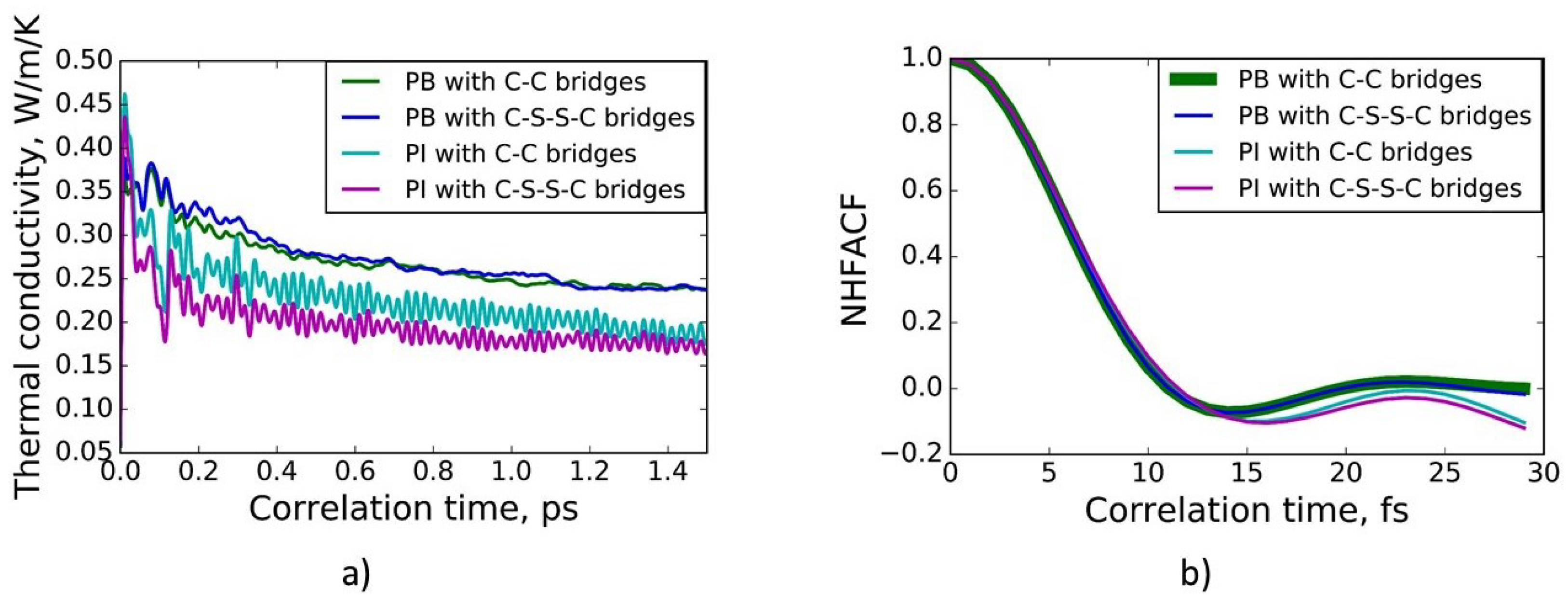 Polymers 13 00315 g002