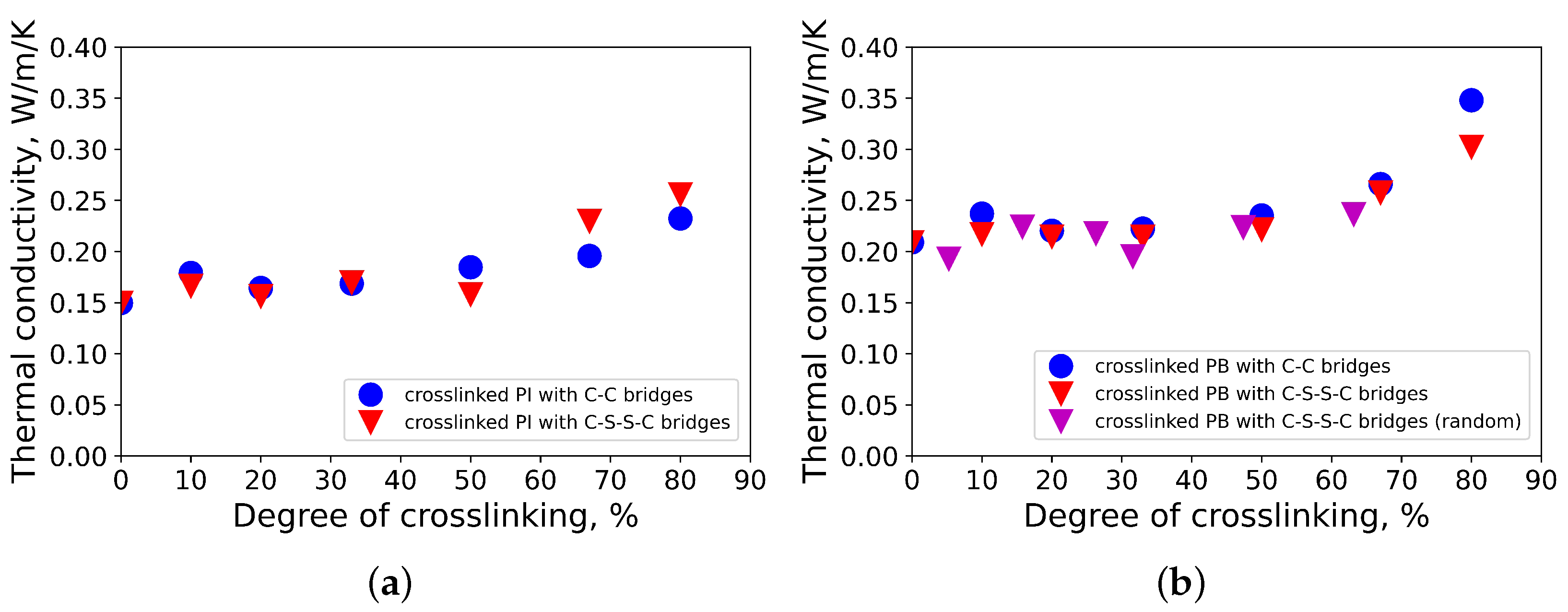 Polymers 13 00315 g003