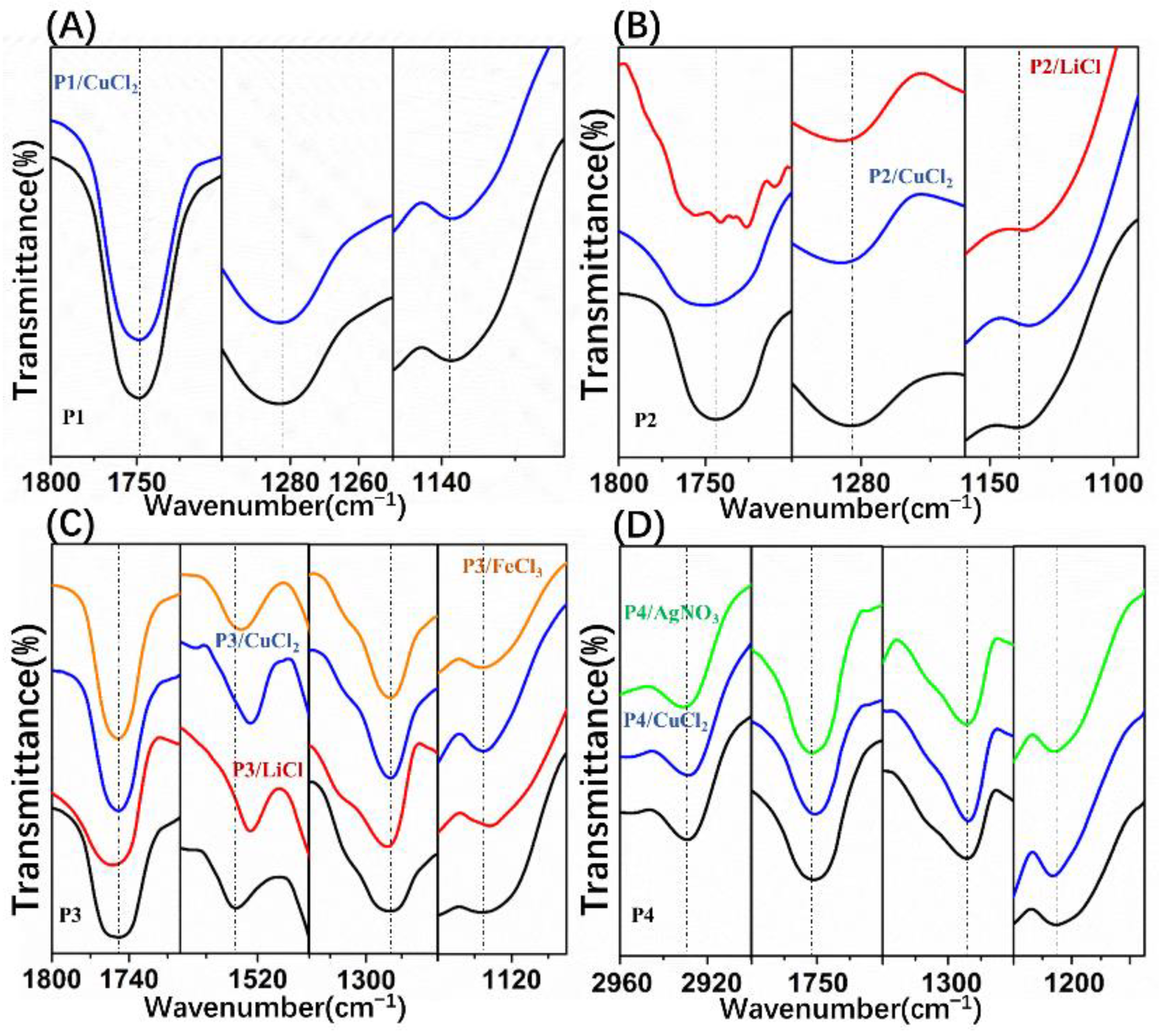 Polymers 13 00316 g004