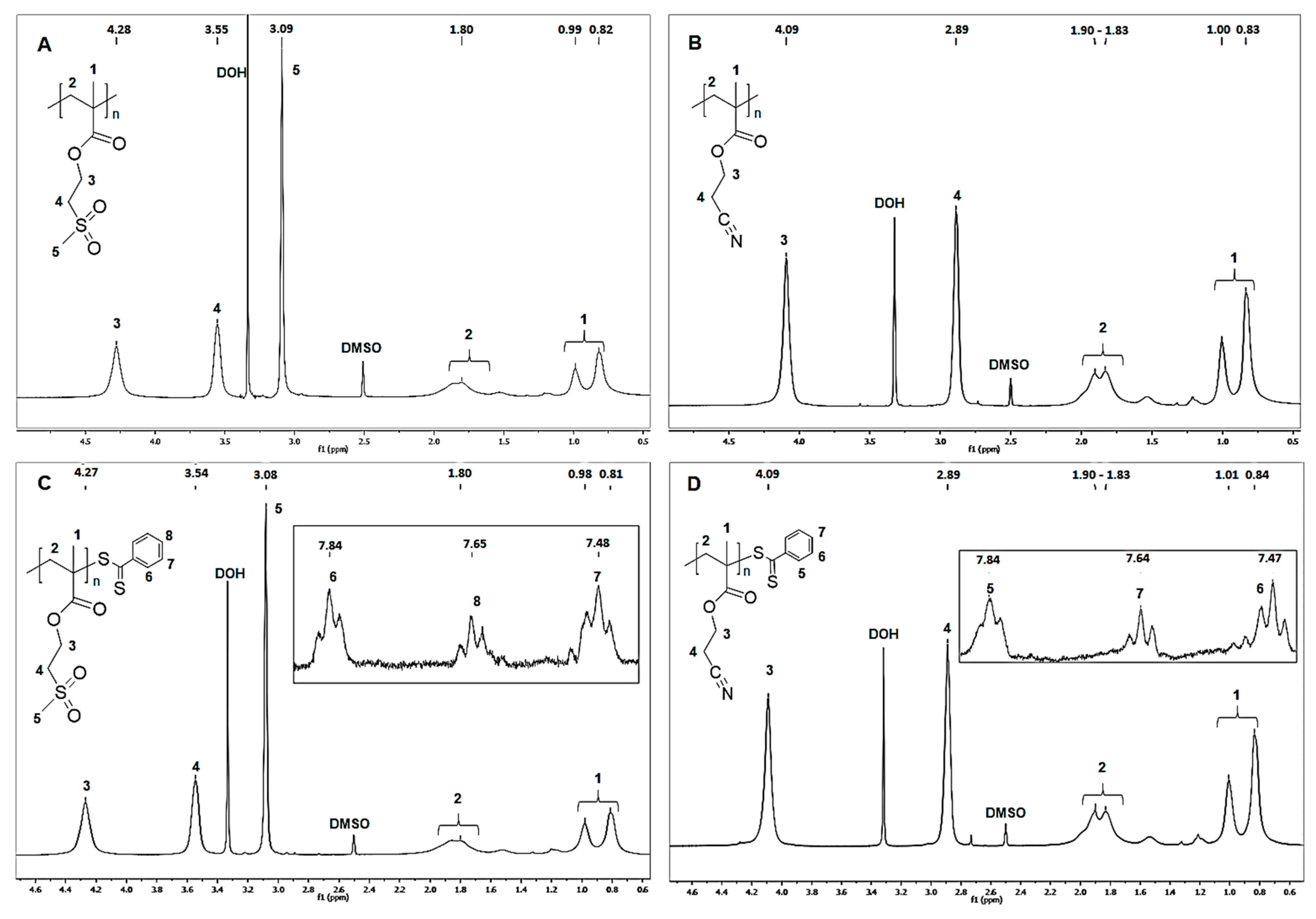 Polymers 13 00317 g002
