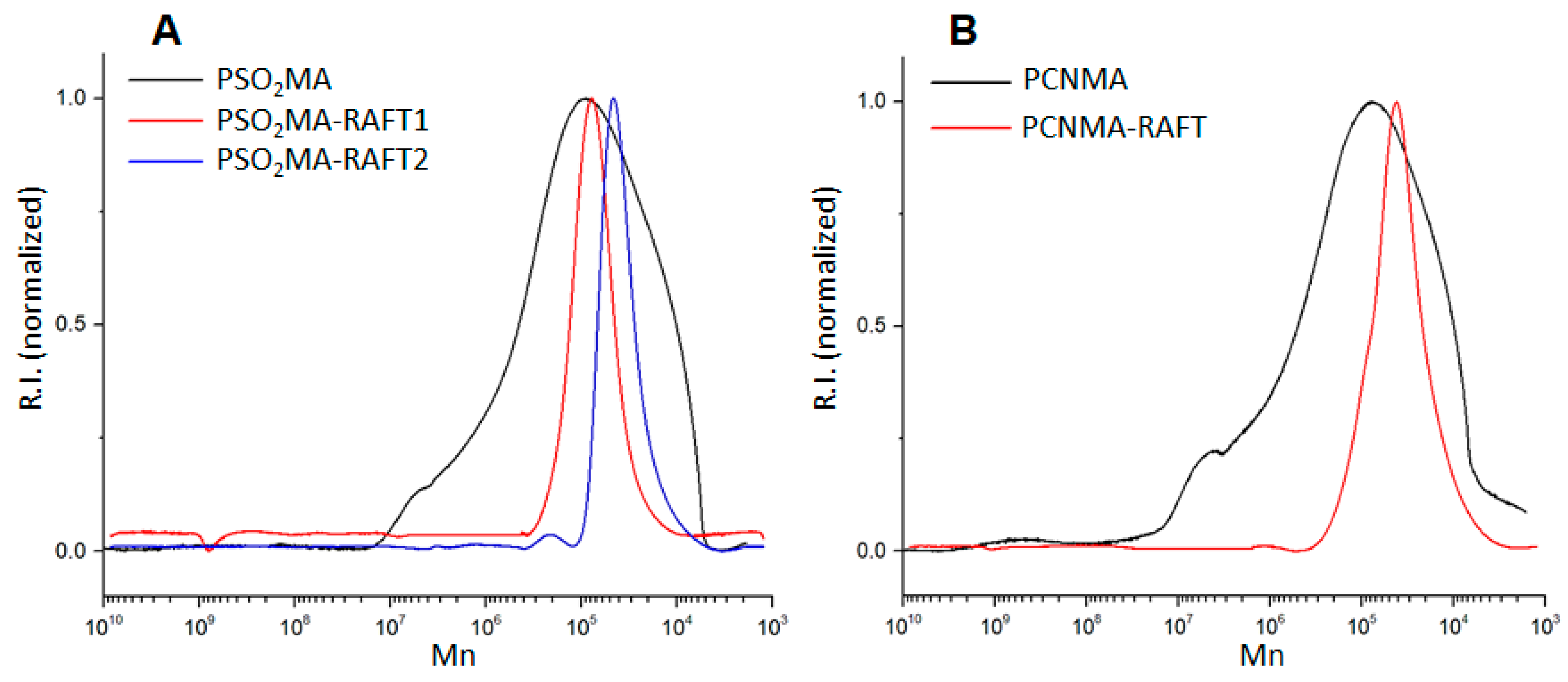 Polymers 13 00317 g003