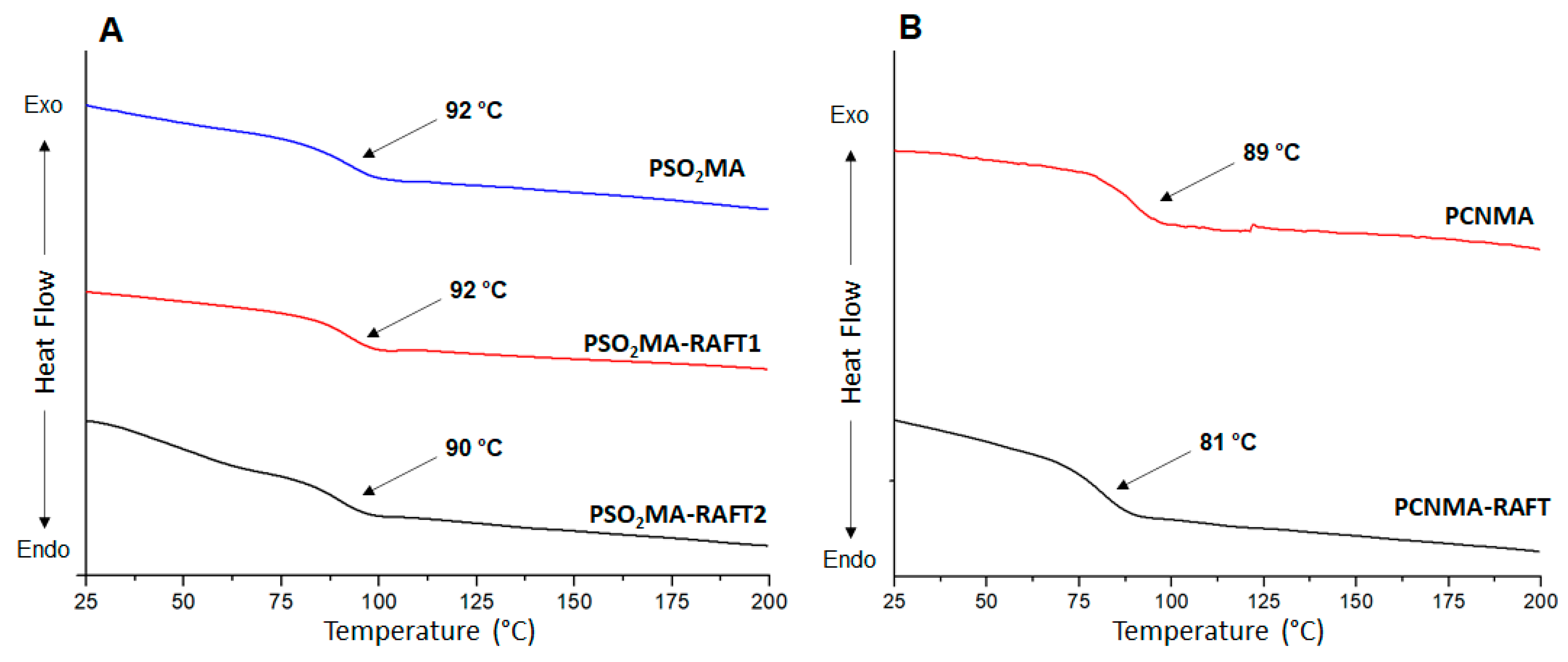 Polymers 13 00317 g005