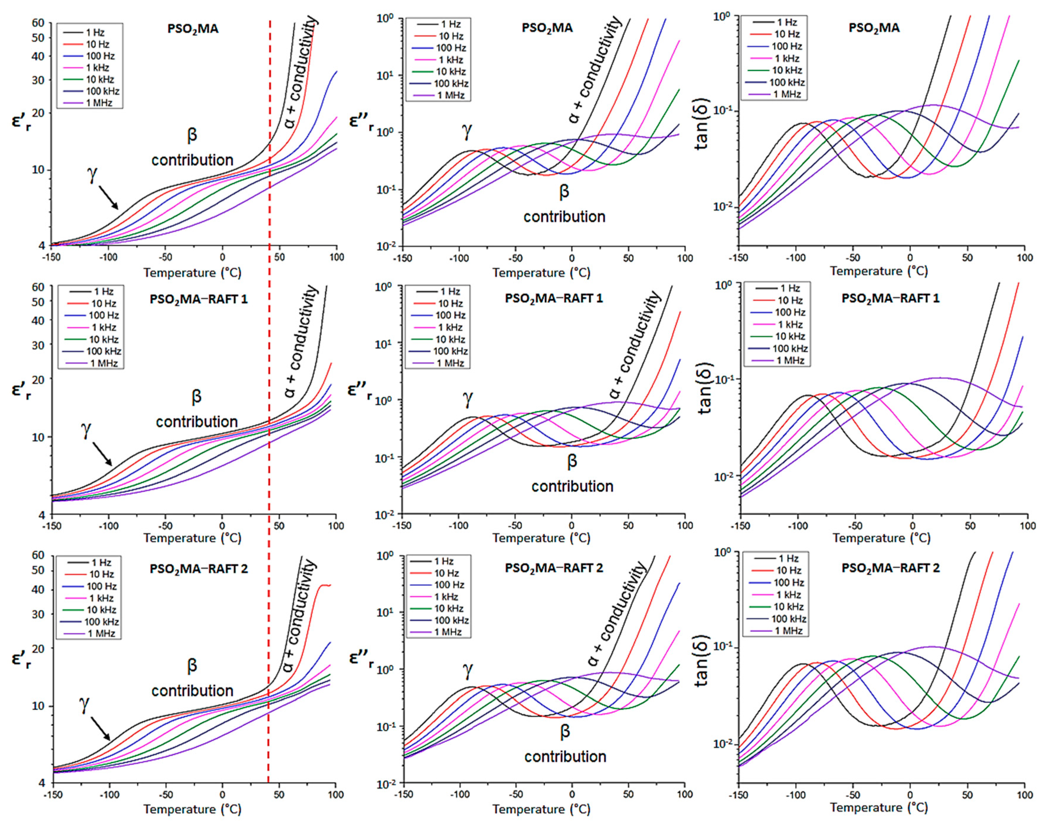 Polymers 13 00317 g006
