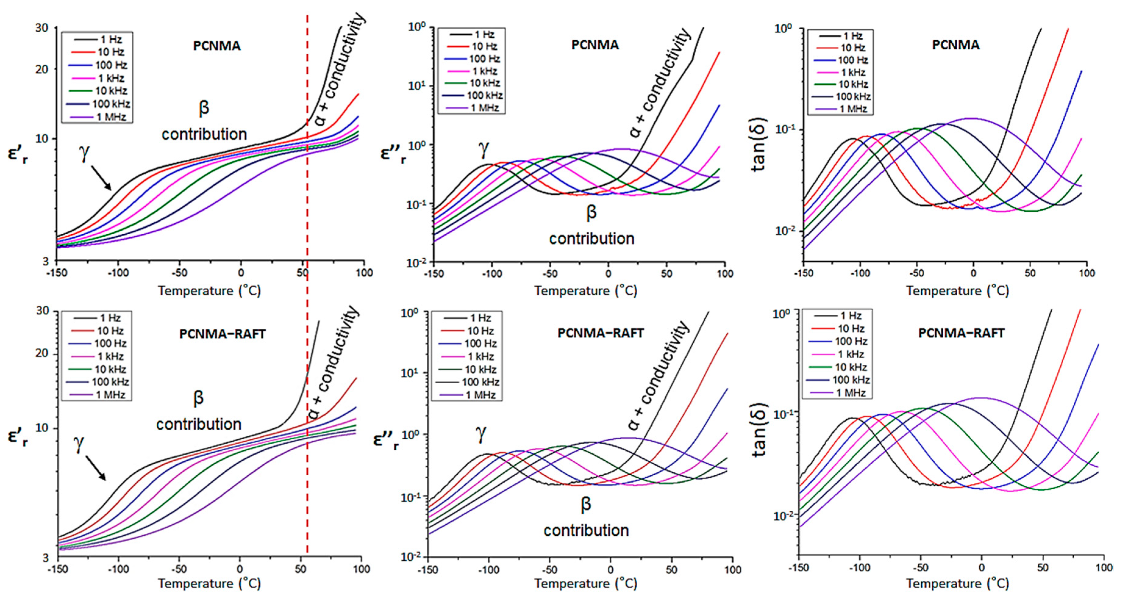 Polymers 13 00317 g007
