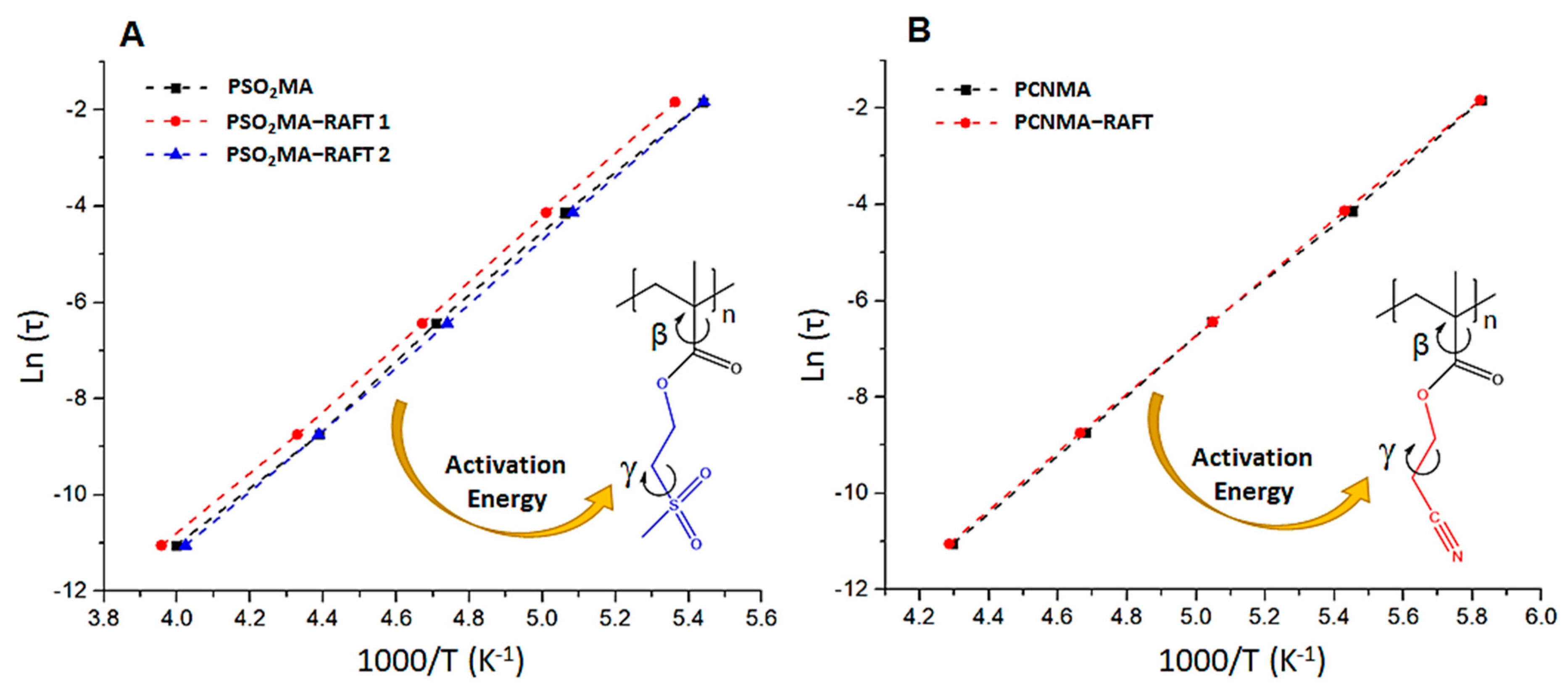 Polymers 13 00317 g008