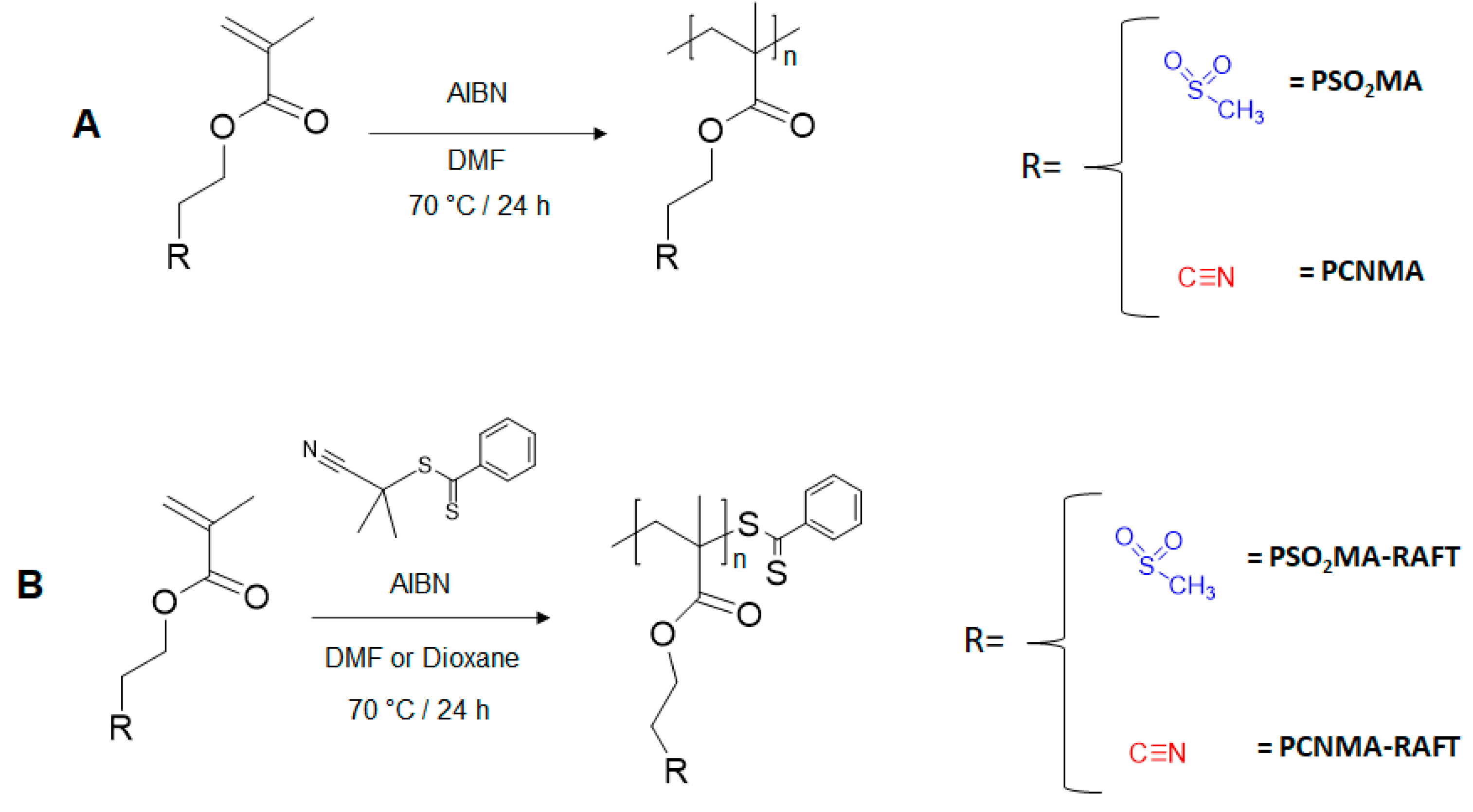 Polymers 13 00317 sch001