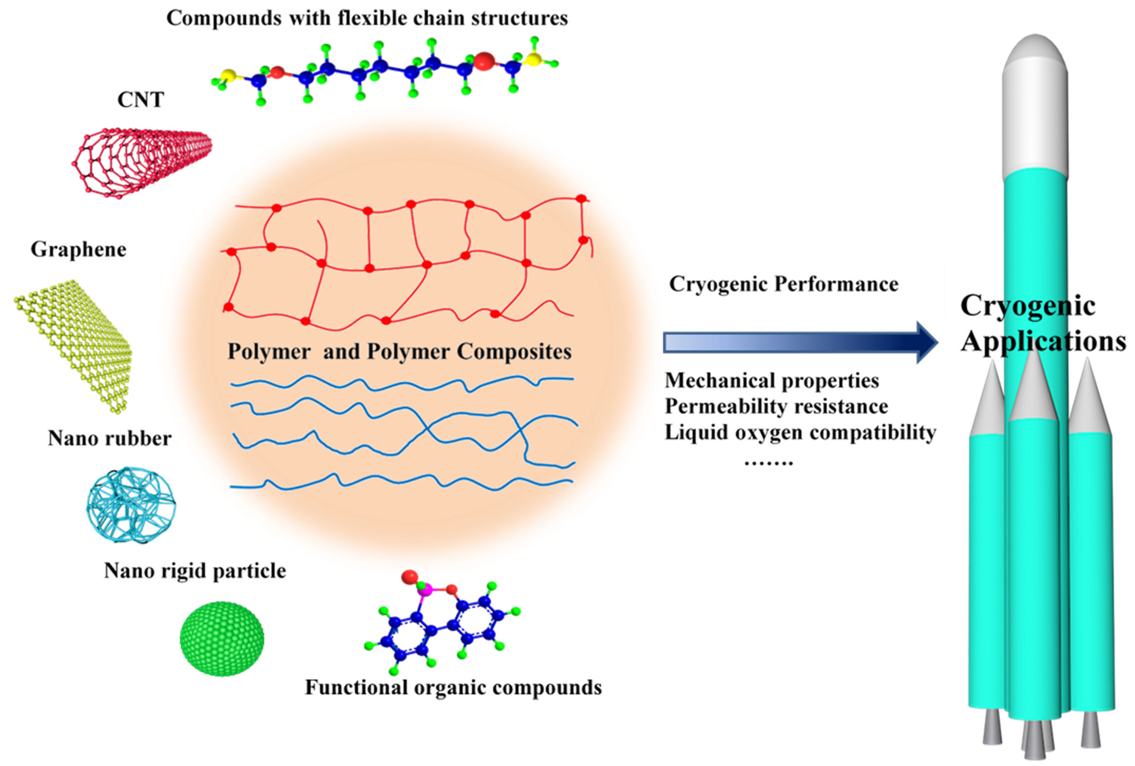 Polymers 13 00320 g002