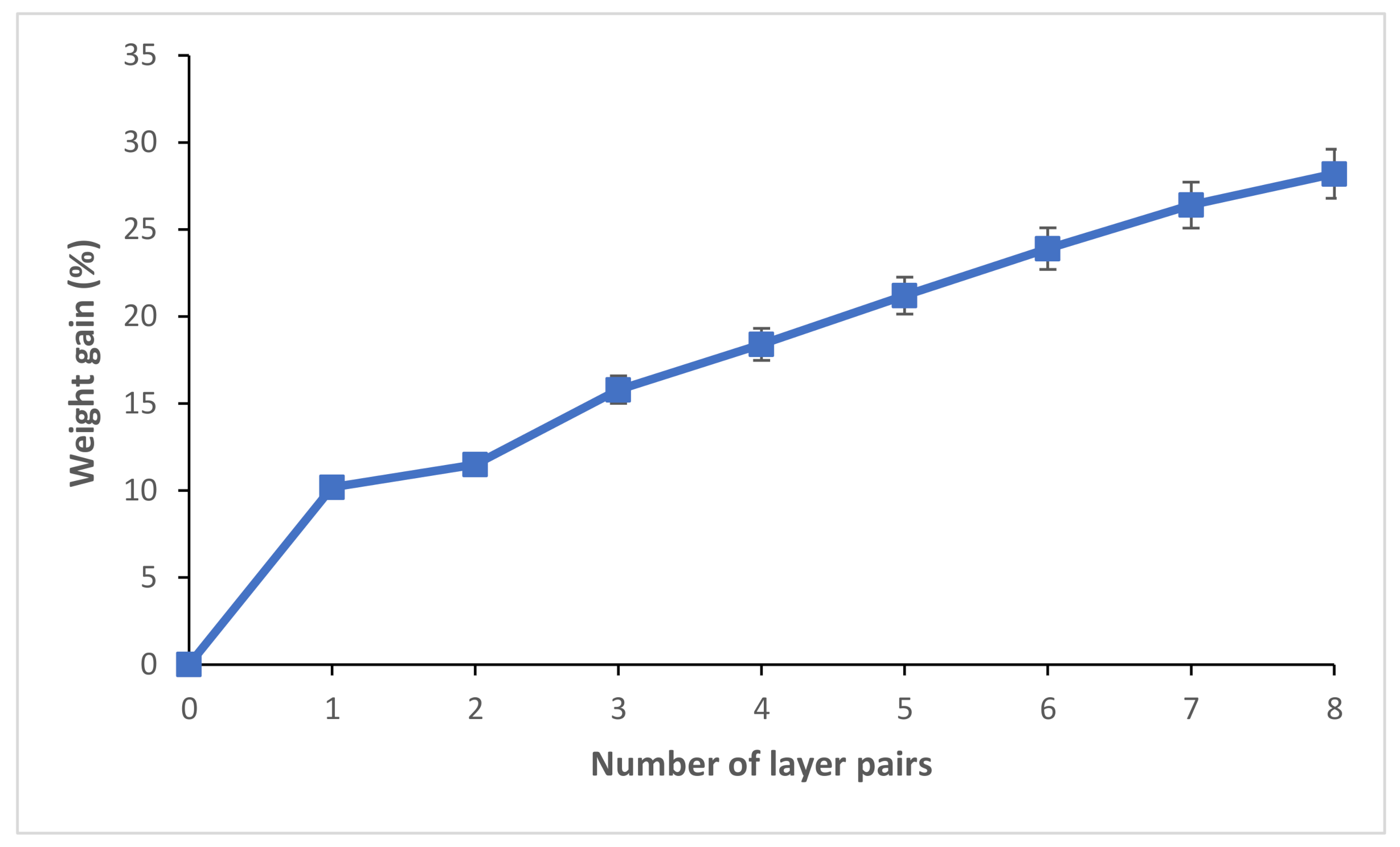 Polymers 13 00322 g002