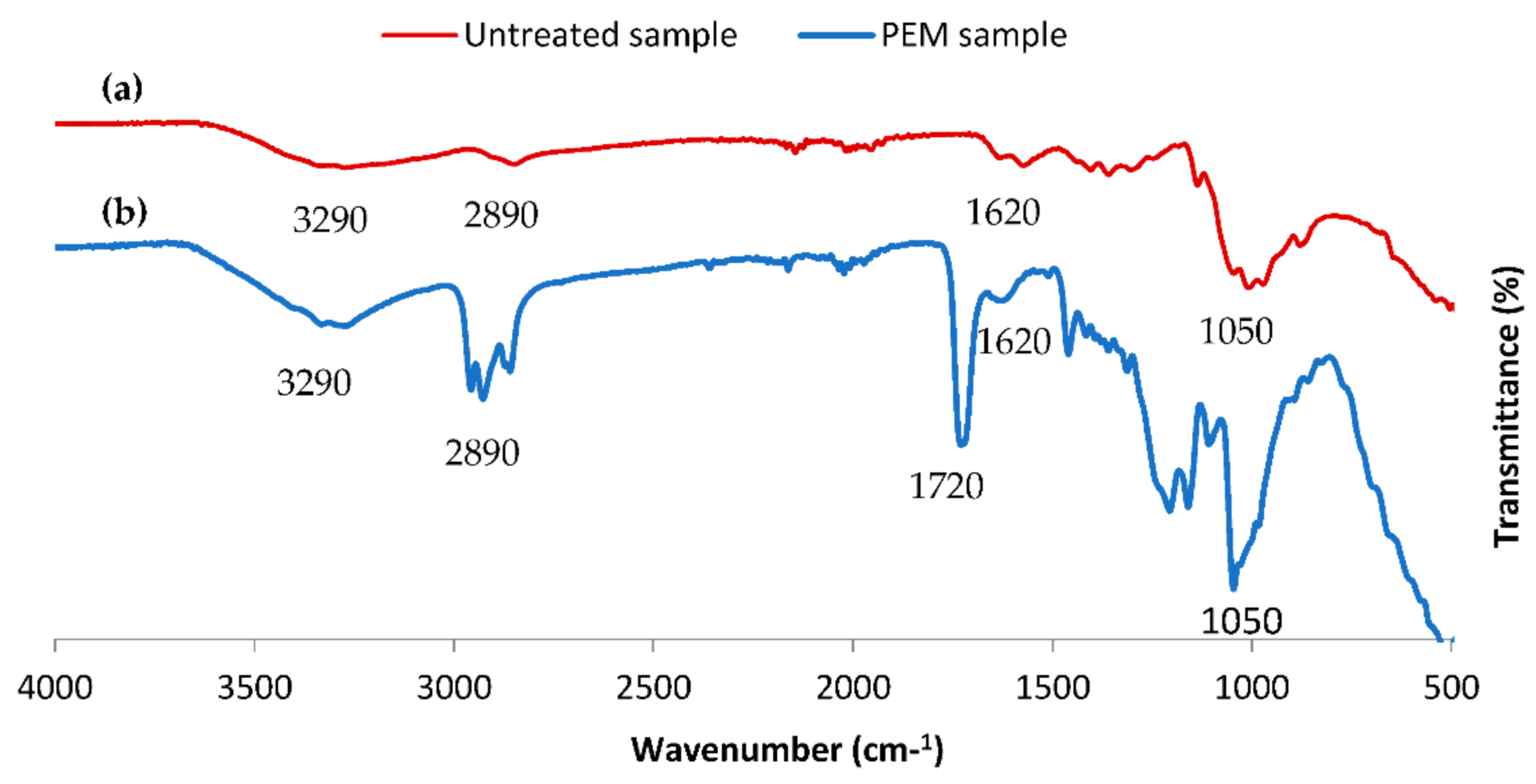 Polymers 13 00322 g003