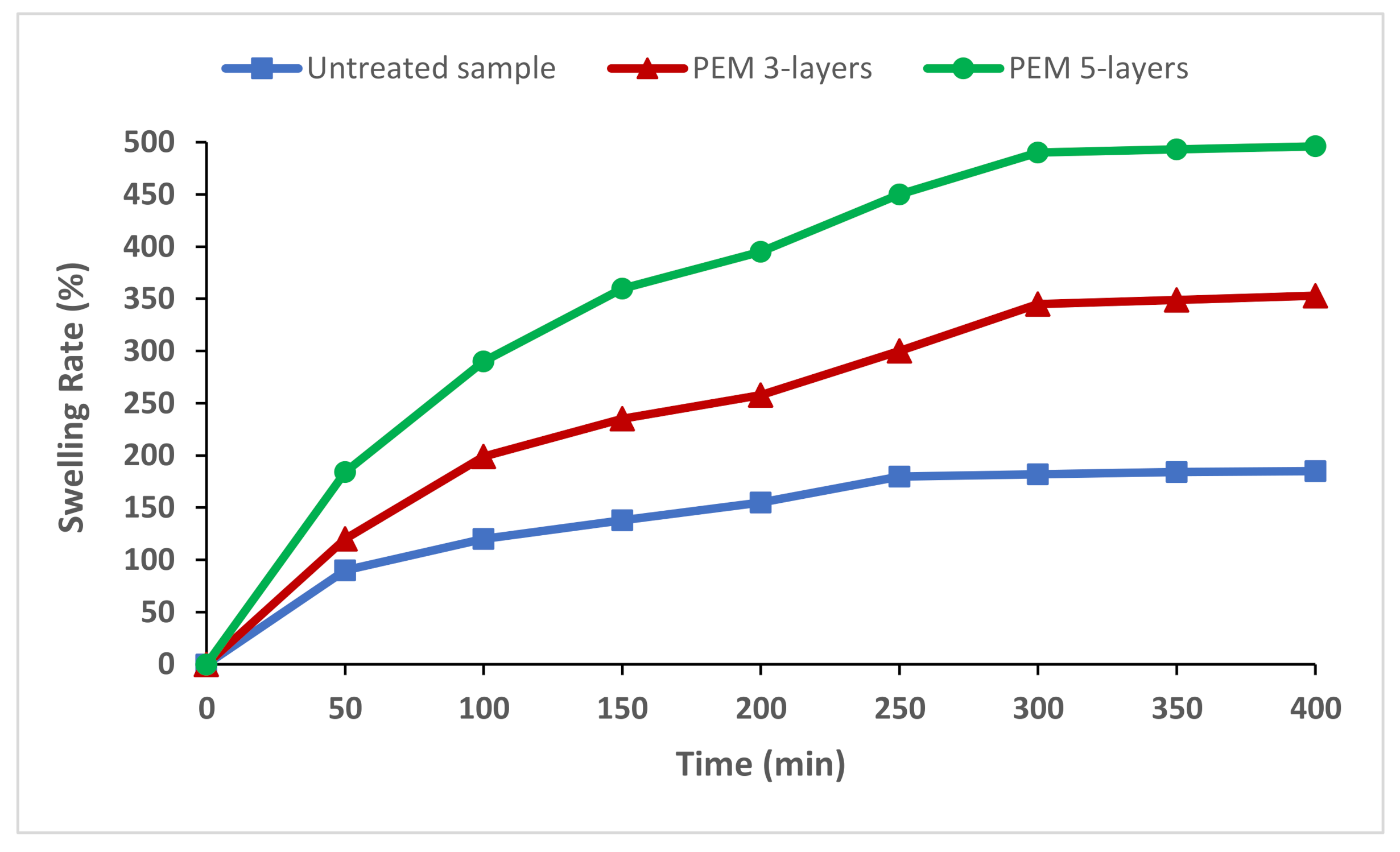 Polymers 13 00322 g004