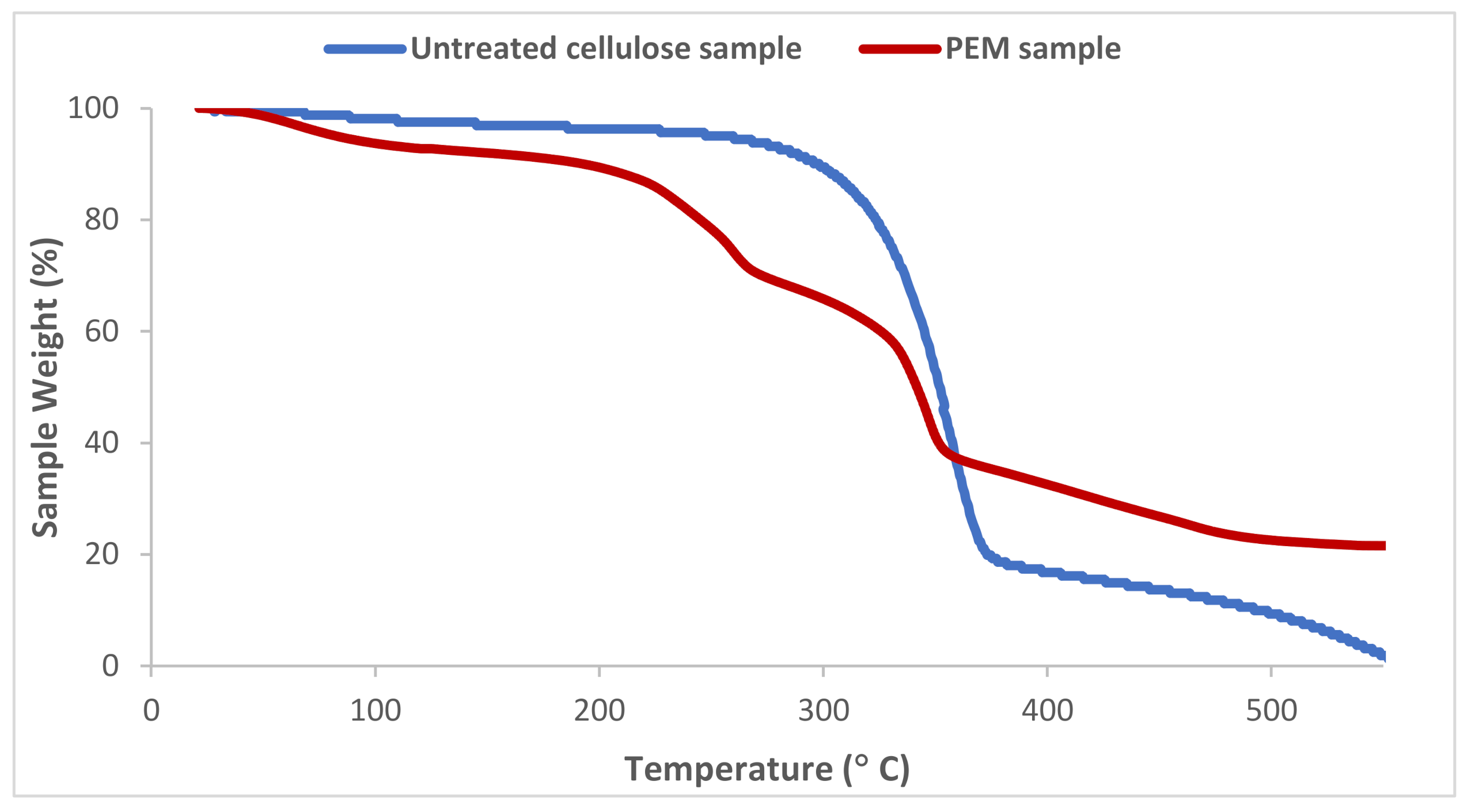 Polymers 13 00322 g005