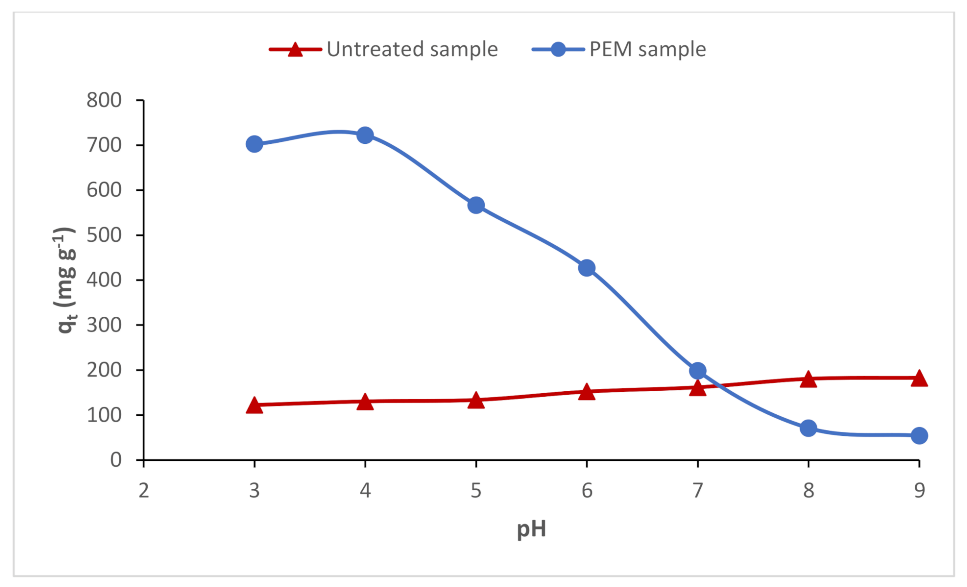 Polymers 13 00322 g007