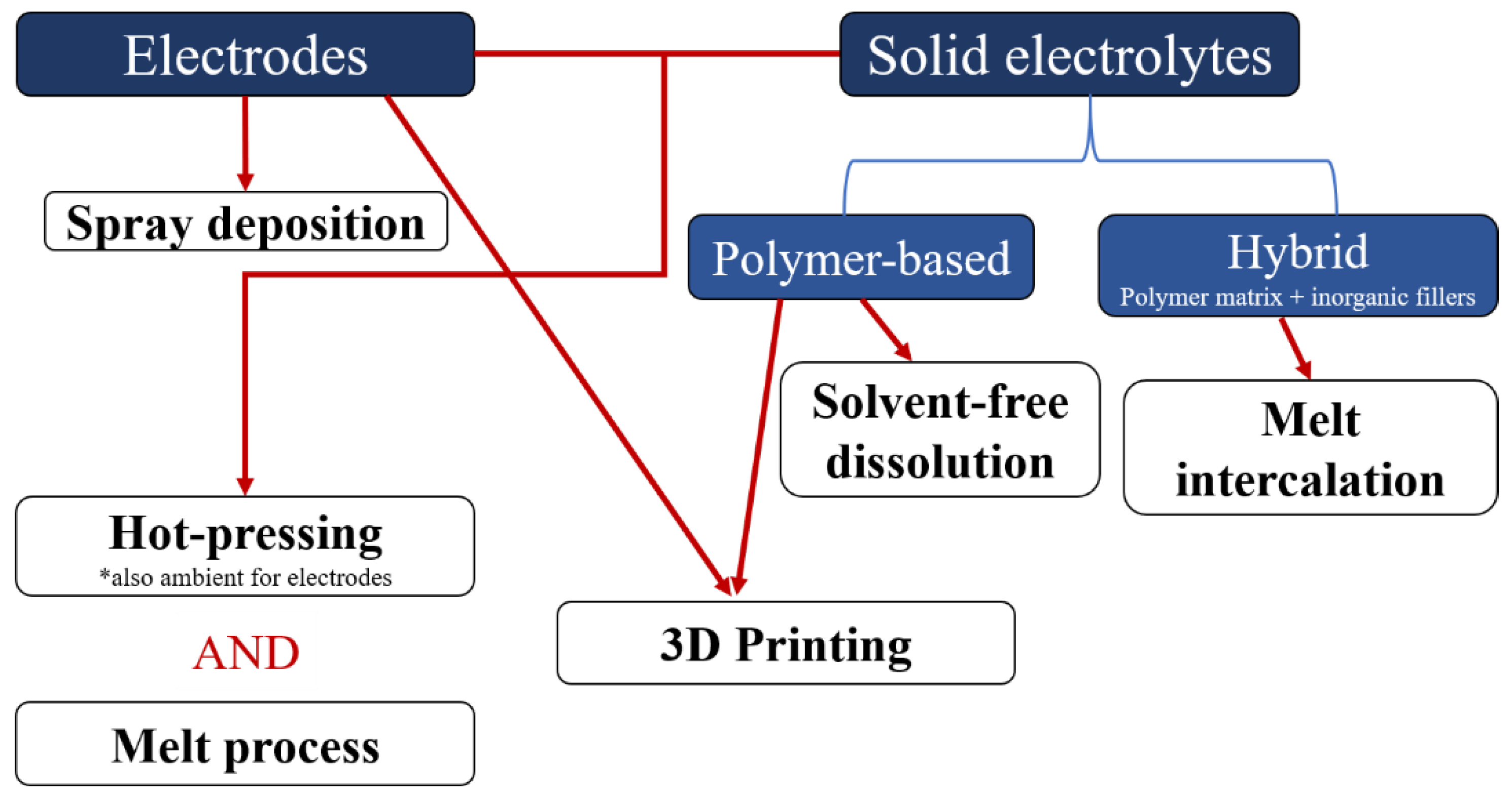 Polymers 13 00323 g001