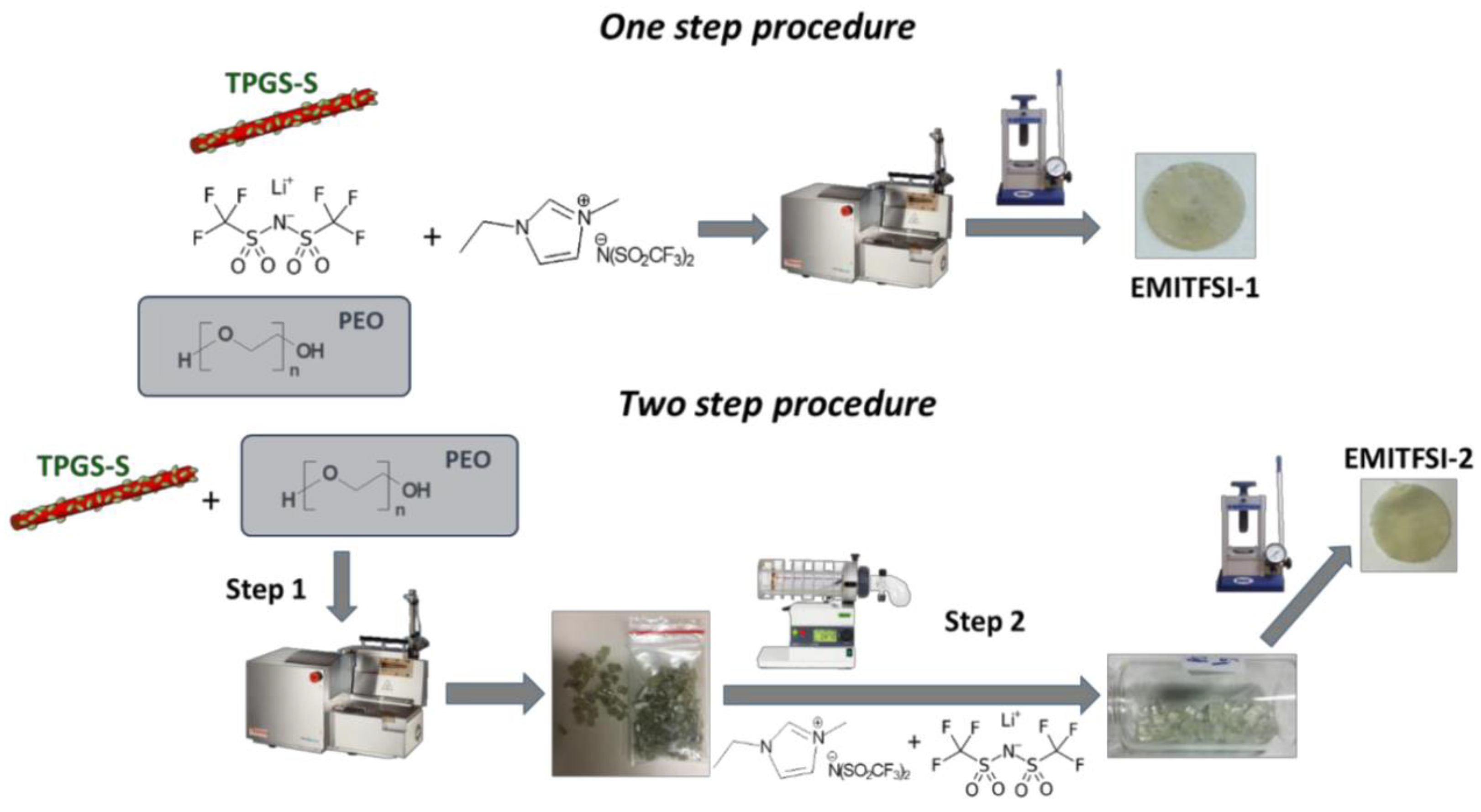 Polymers 13 00323 g005
