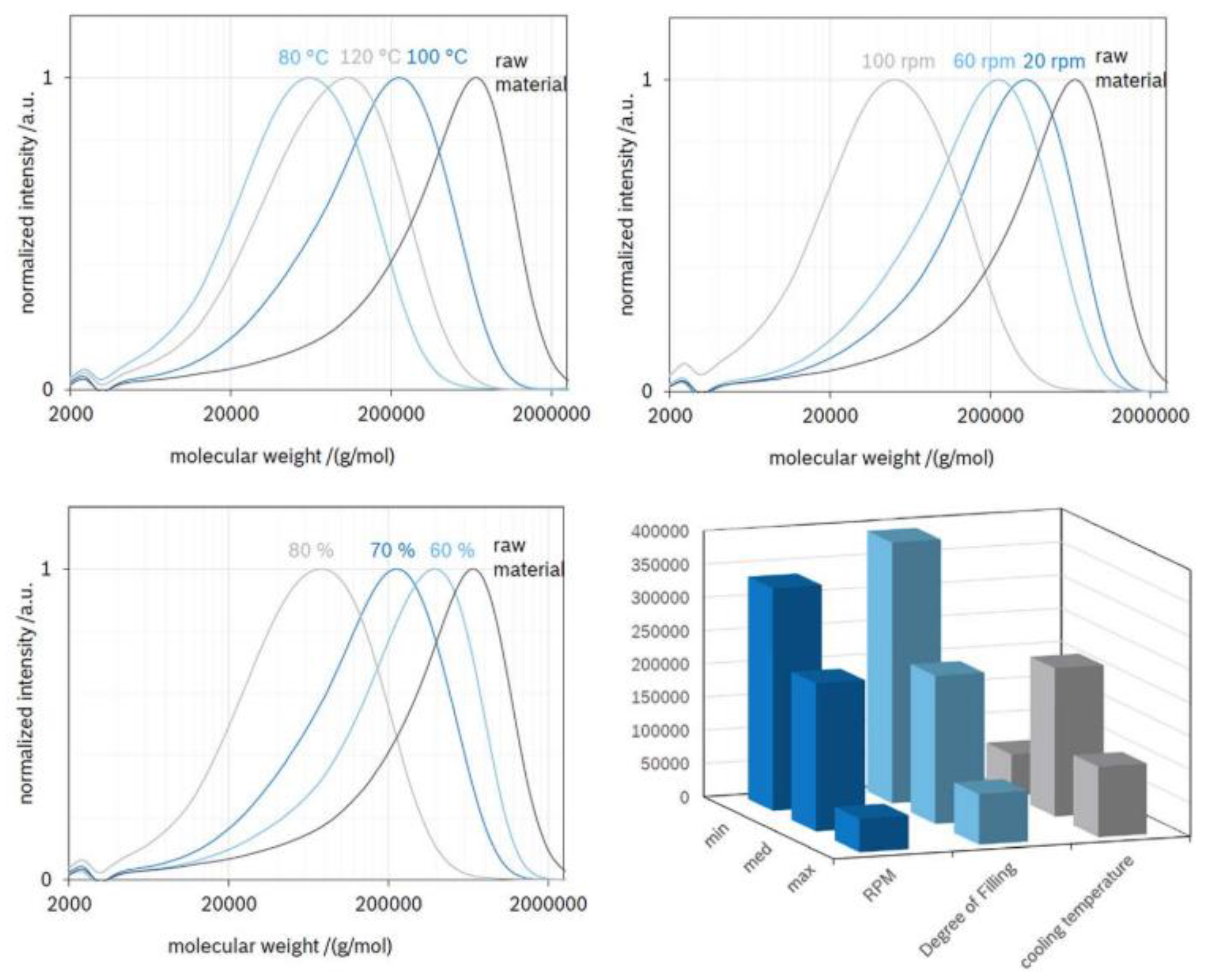 Polymers 13 00323 g007
