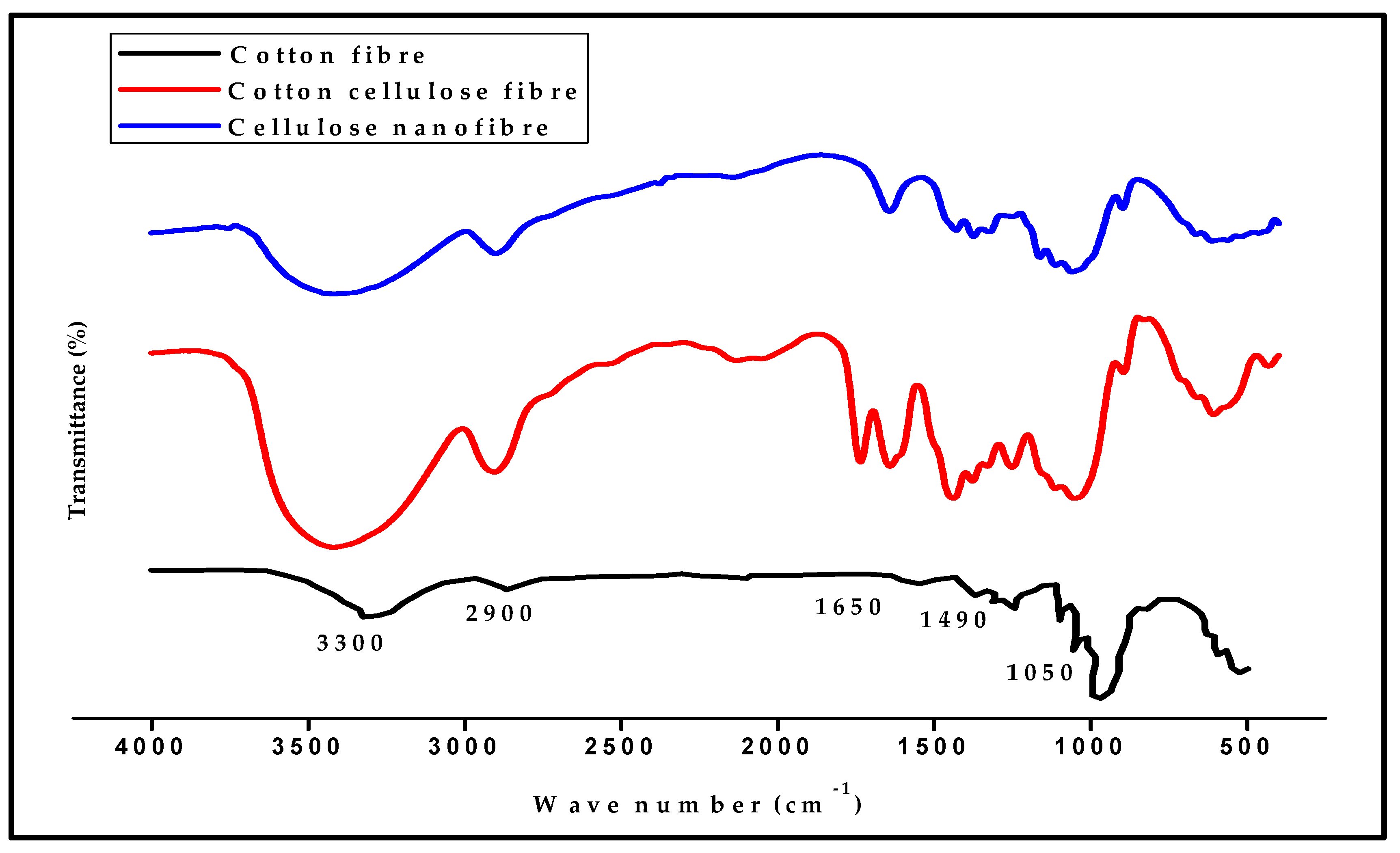 Polymers 13 00325 g001