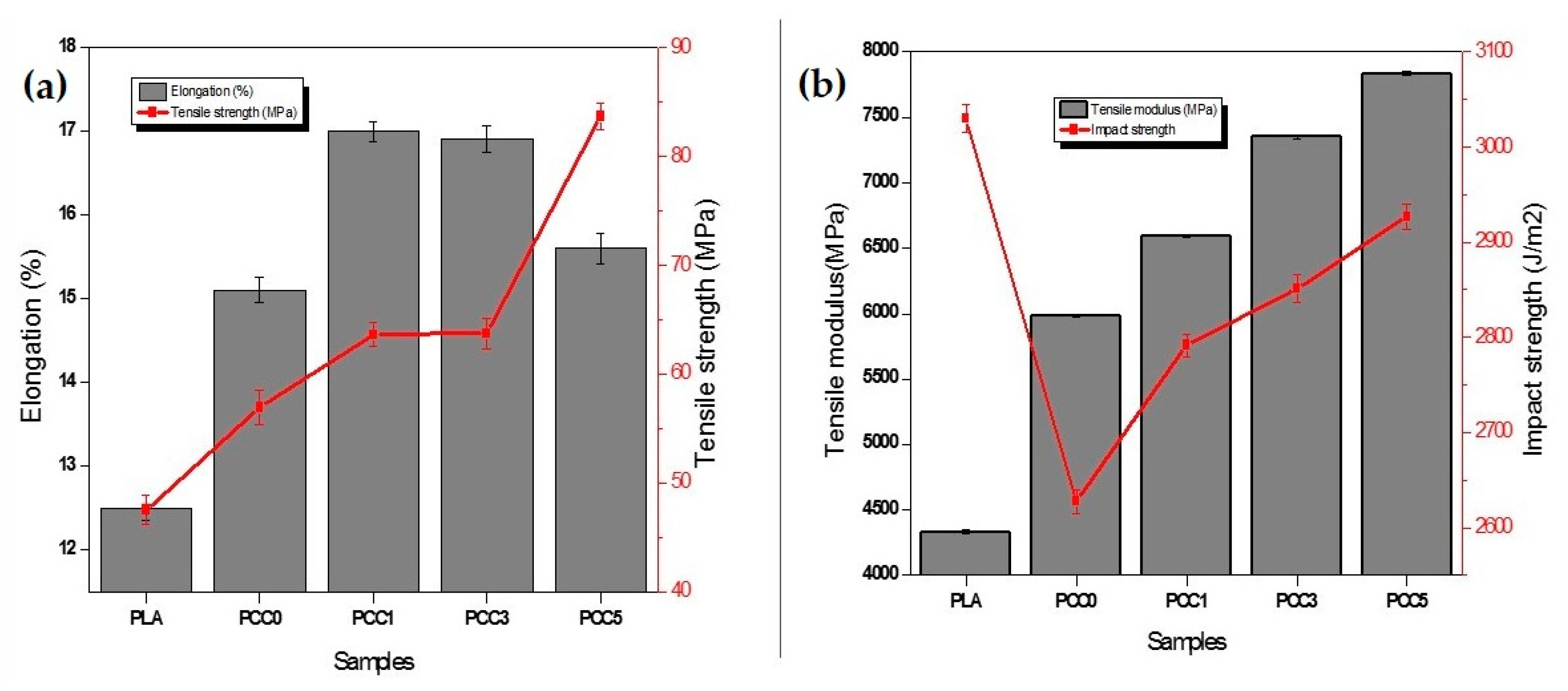 Polymers 13 00325 g003