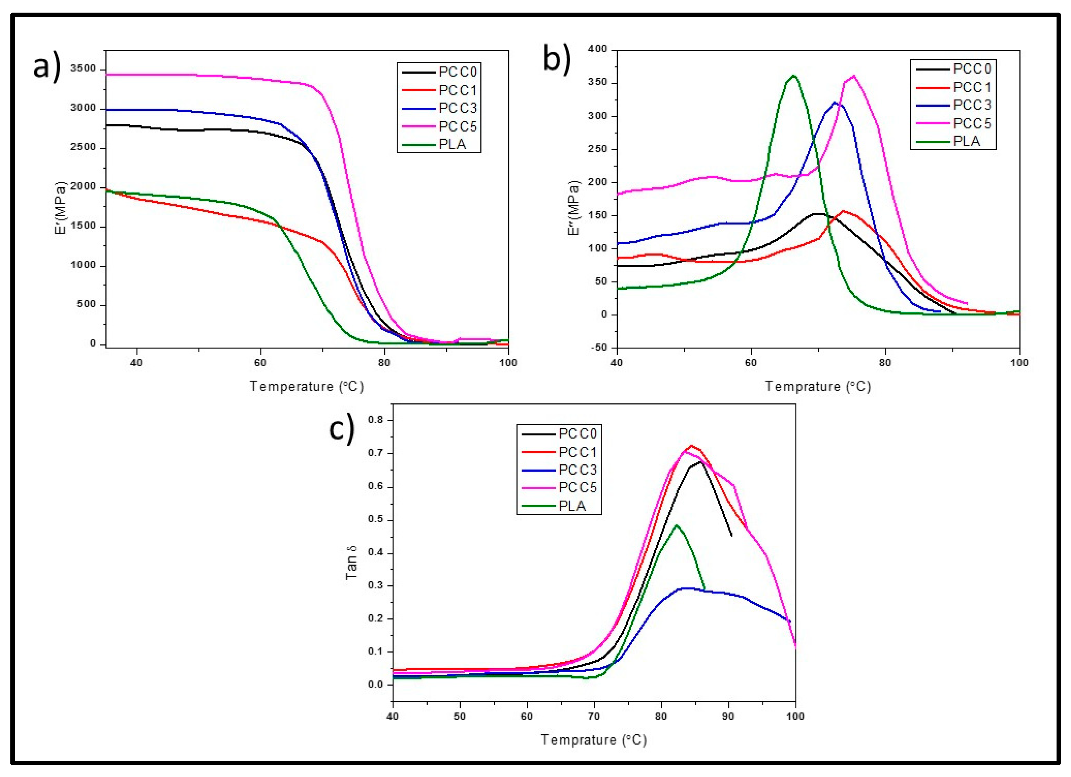 Polymers 13 00325 g004