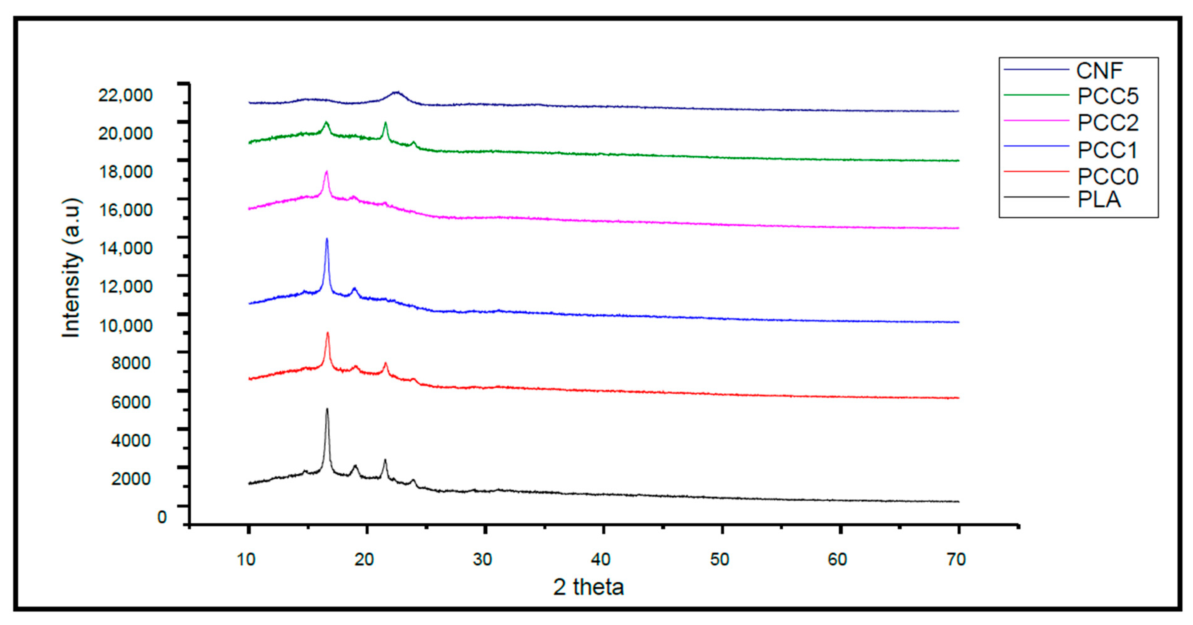Polymers 13 00325 g006