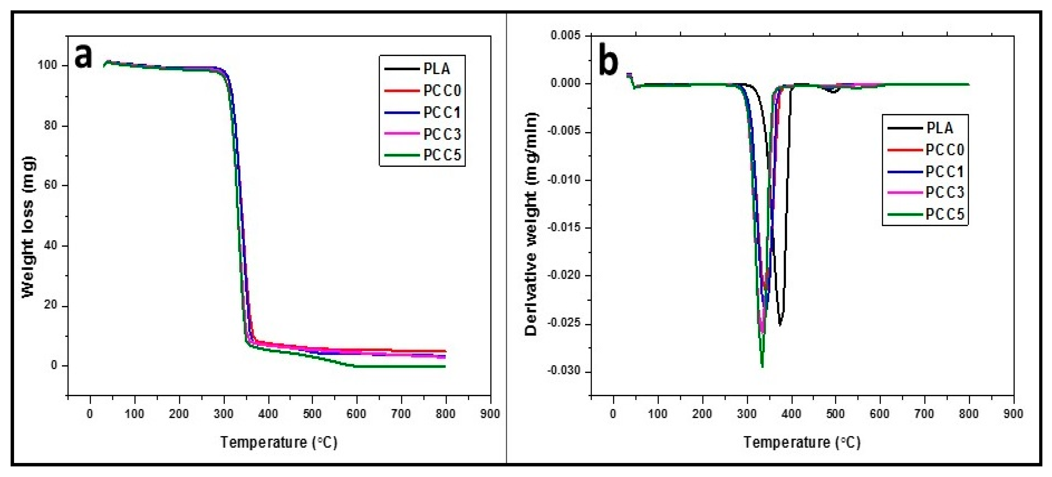 Polymers 13 00325 g008