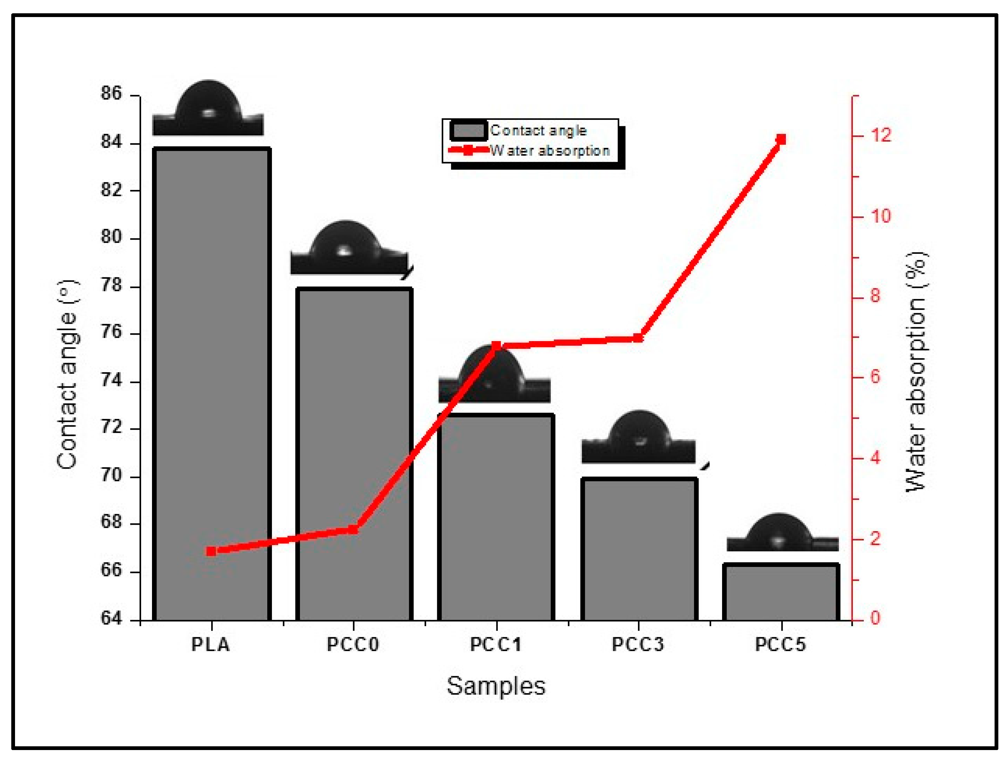 Polymers 13 00325 g009