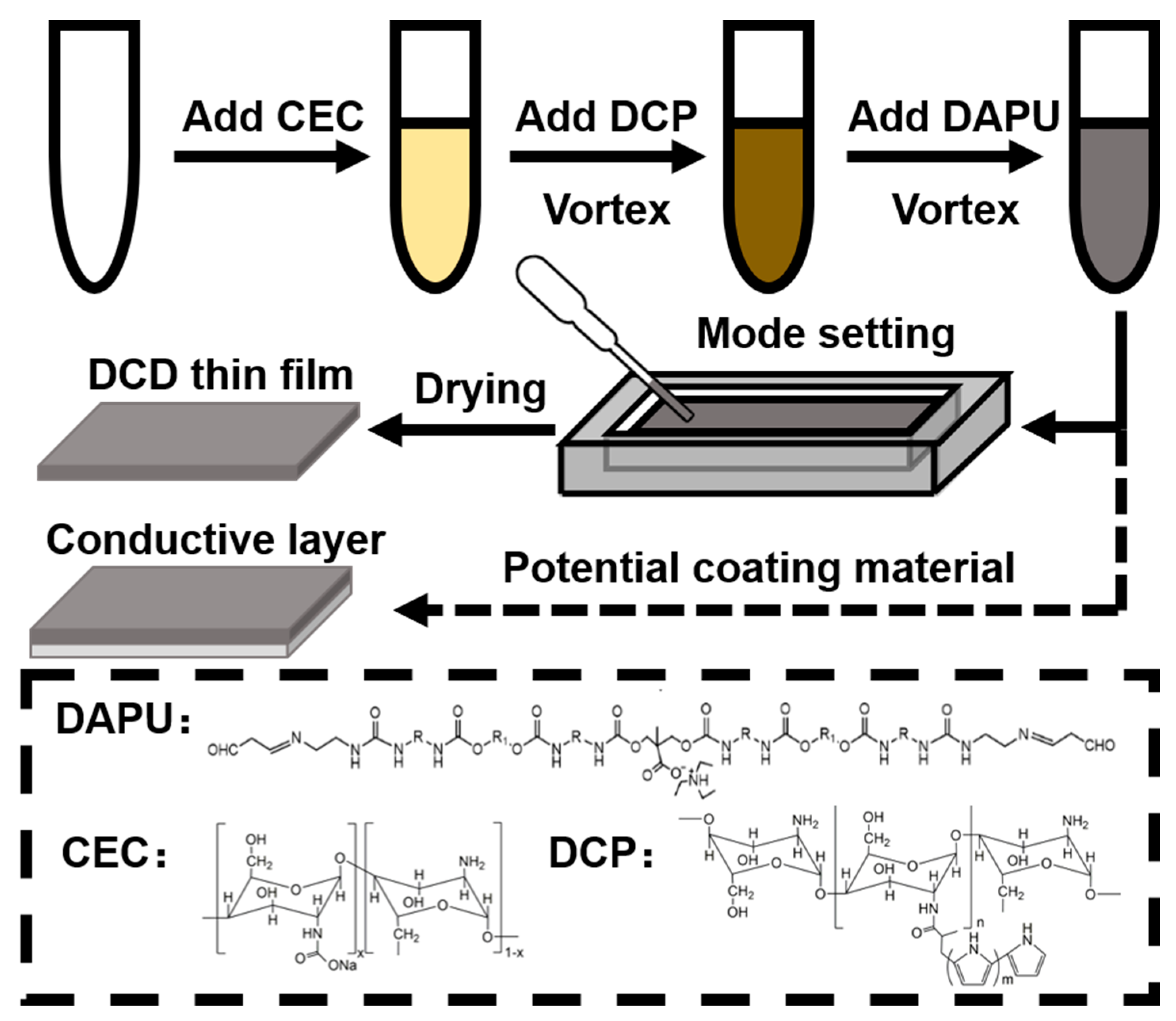 Polymers 13 00326 g001