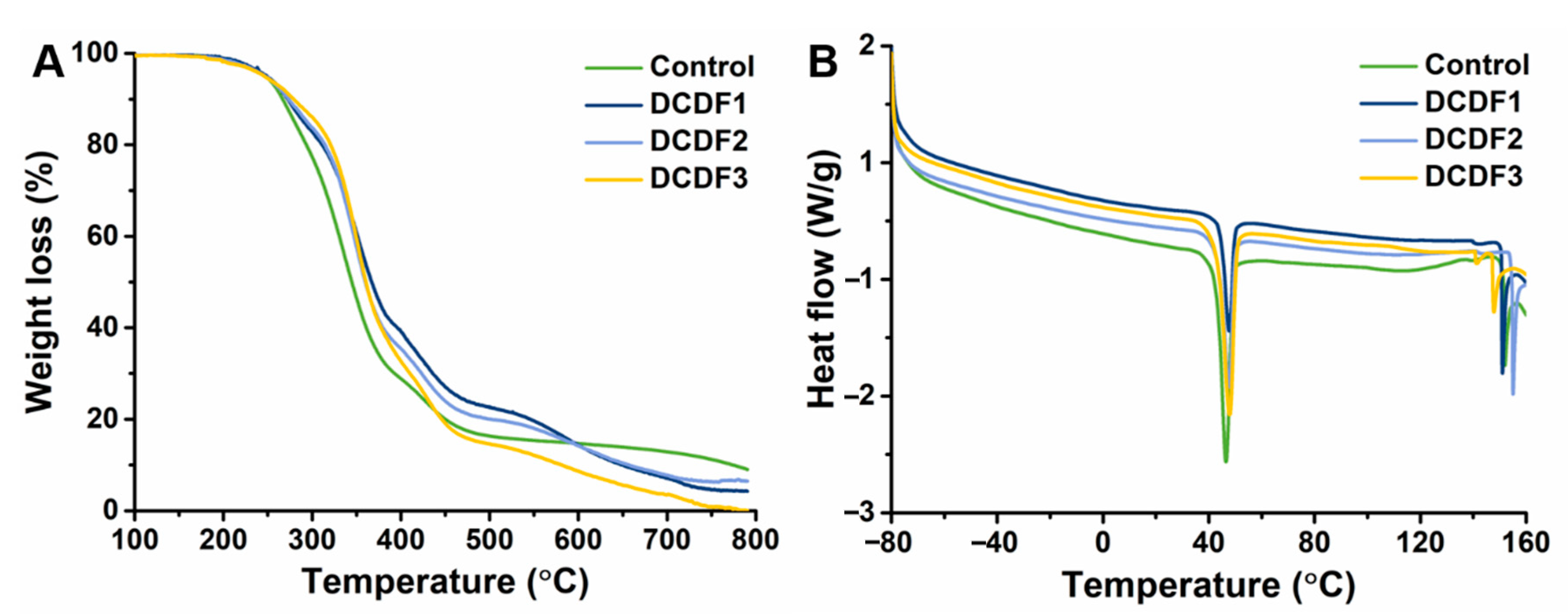 Polymers 13 00326 g004