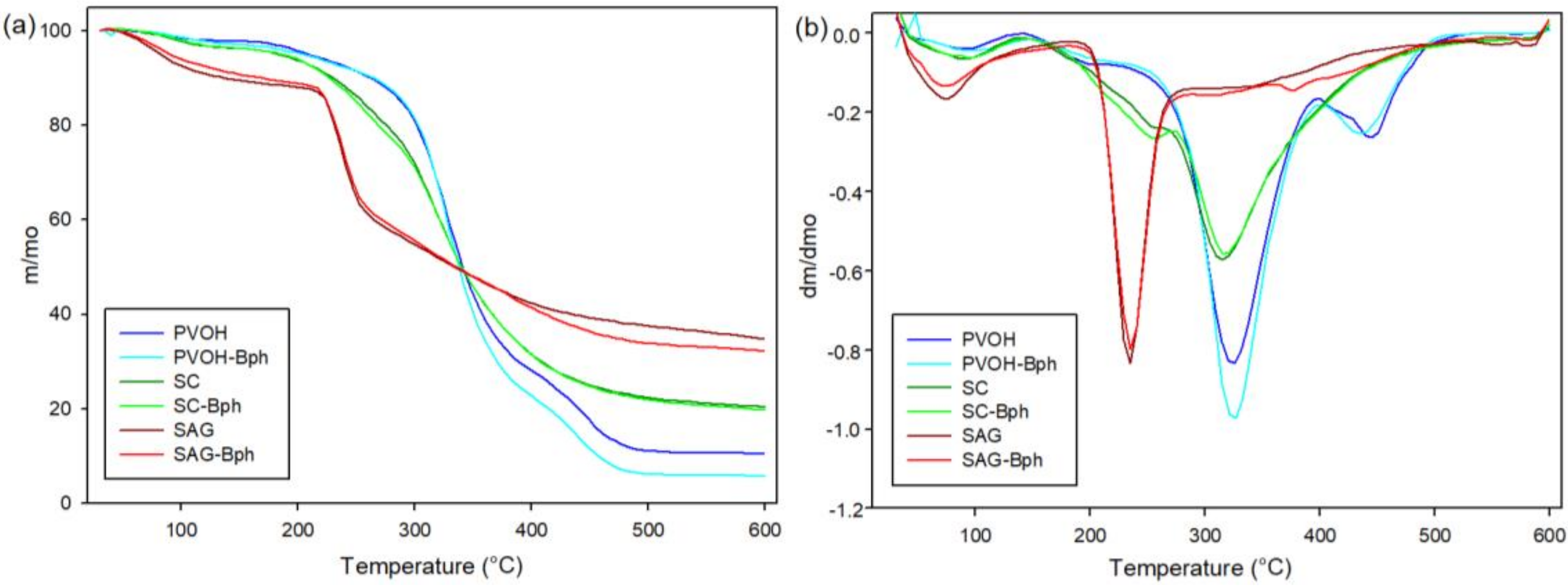 Polymers 13 00327 g003