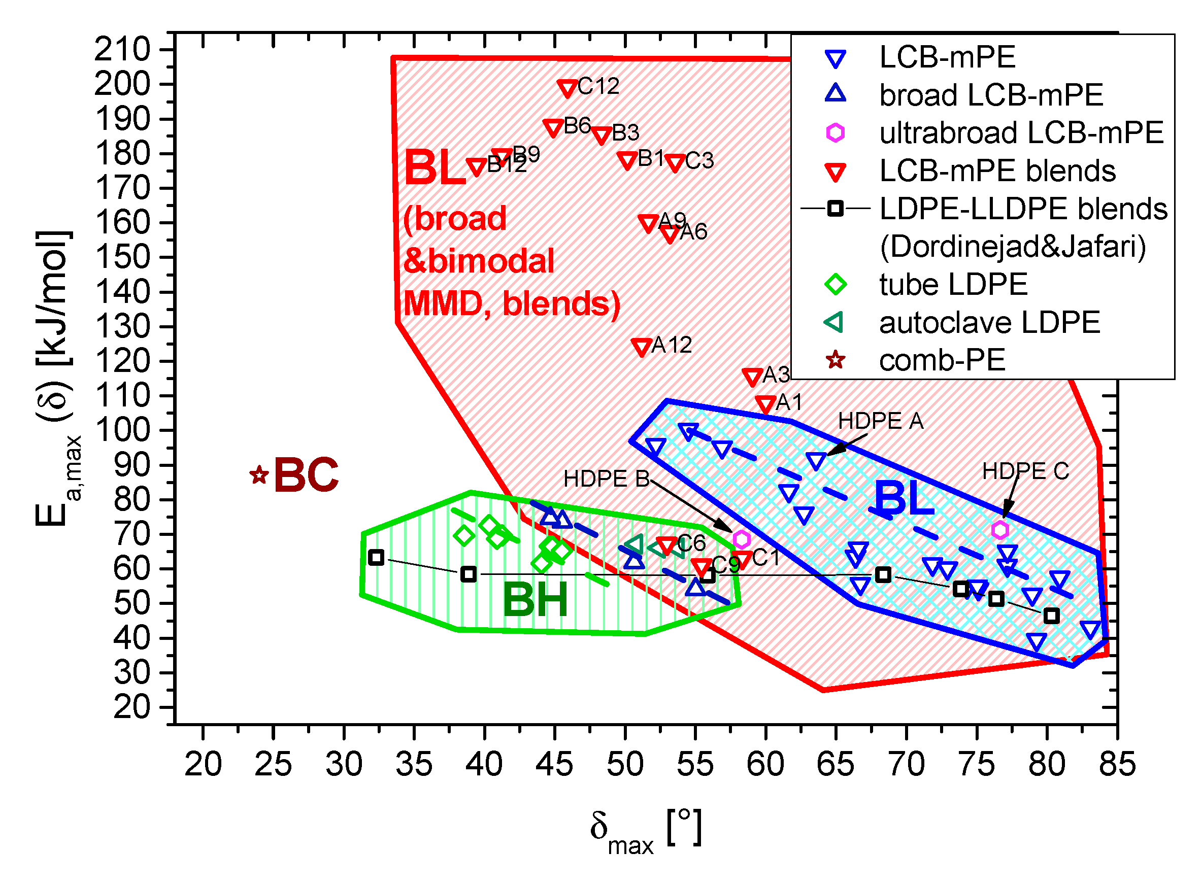 Polymers 13 00328 g008
